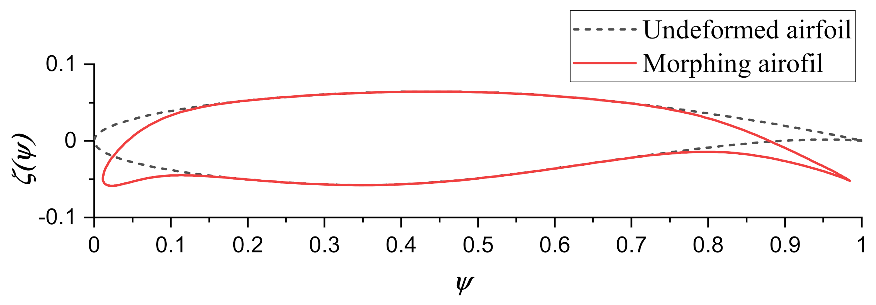 Applsci 11 01929 g004 Applsci 11 01929 g004