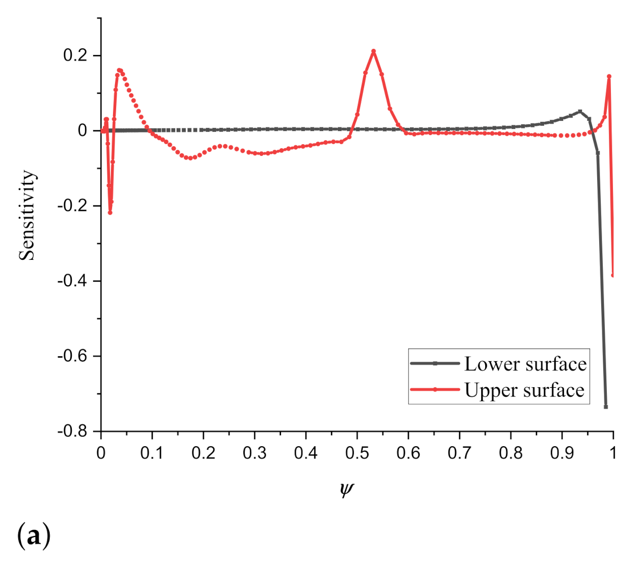 Applsci 11 01929 g007a Applsci 11 01929 g007a