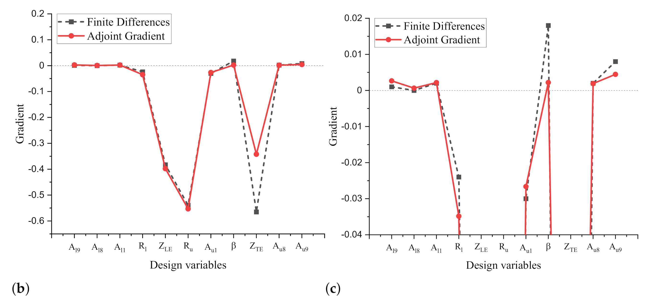 Applsci 11 01929 g007b Applsci 11 01929 g007b
