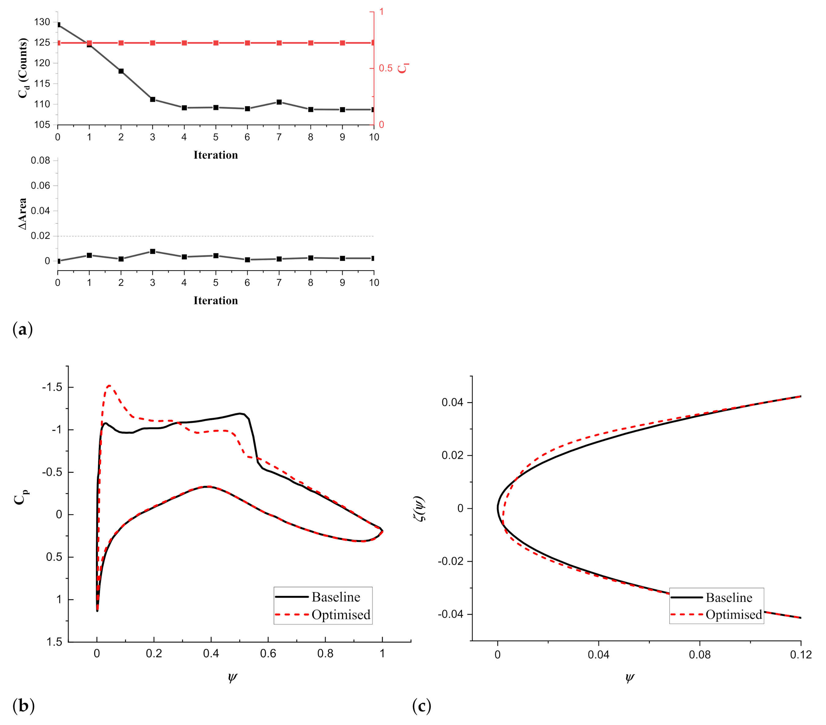 Applsci 11 01929 g008 Applsci 11 01929 g008