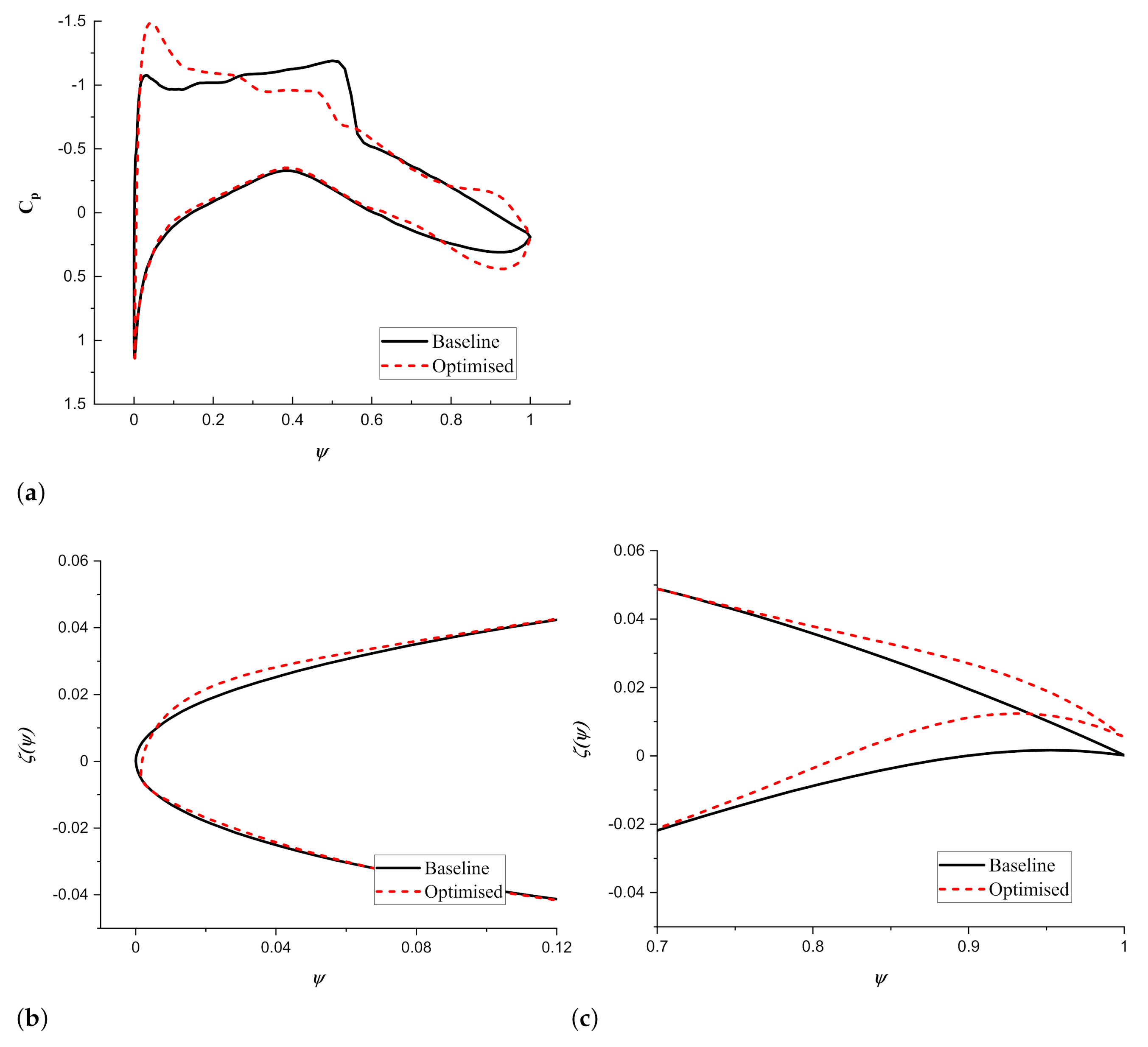 Applsci 11 01929 g012 Applsci 11 01929 g012