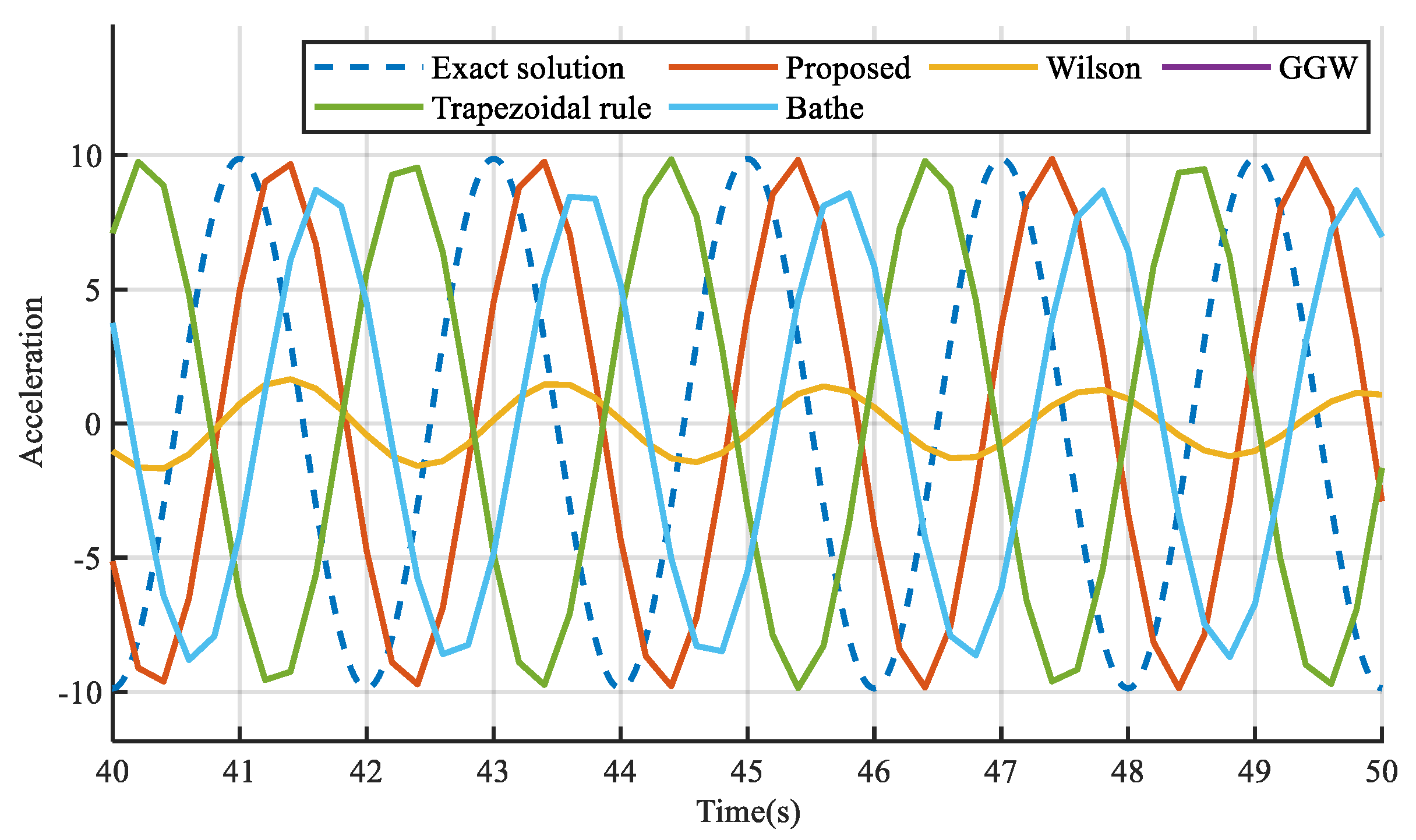 Applsci 11 01932 g007