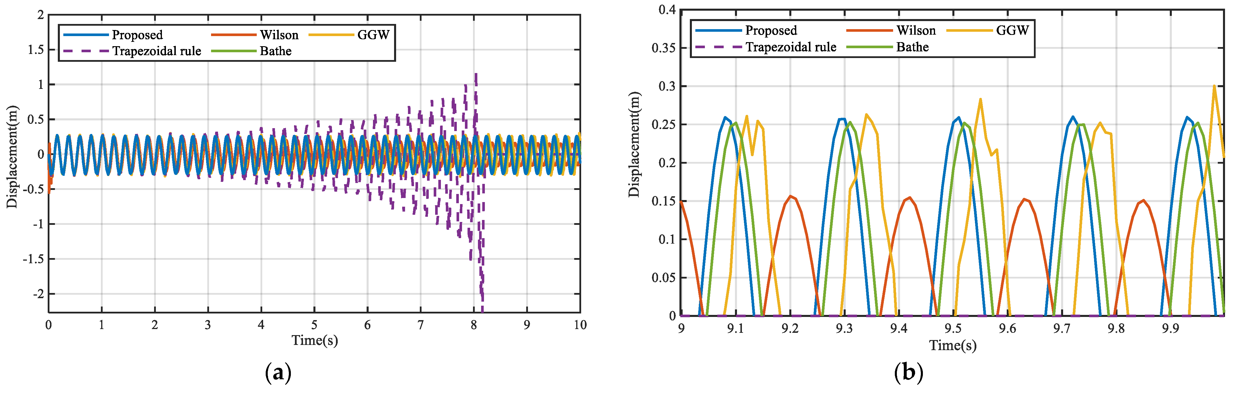 Applsci 11 01932 g013