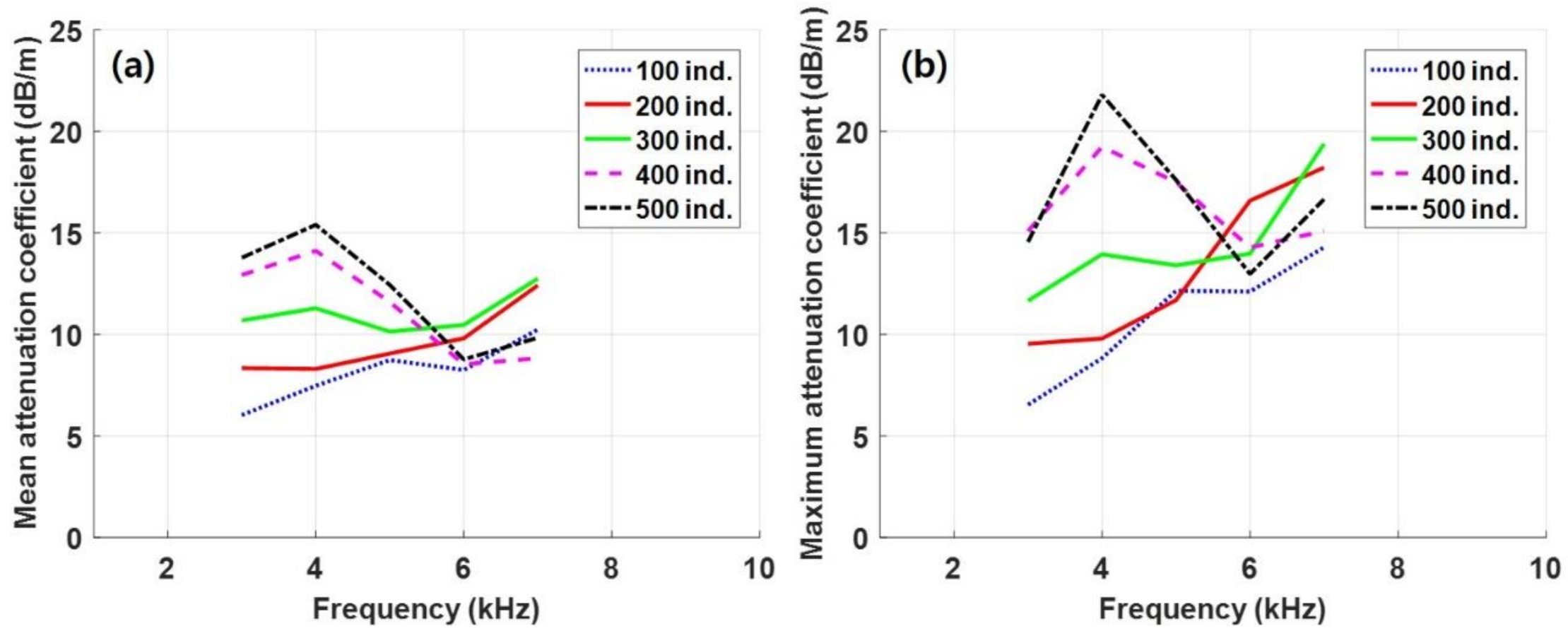 Applsci 11 01944 g003