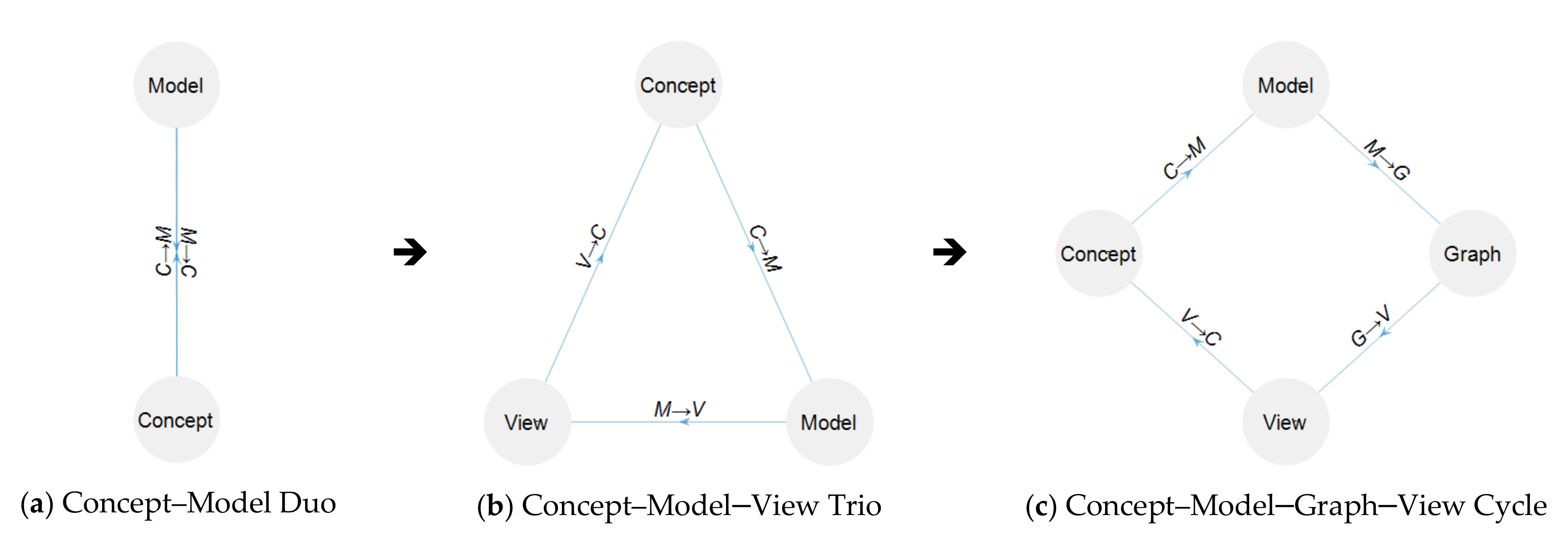 Applied Sciences | Free Full-Text | Category-Theoretic Formulation of the  Model-Based Systems Architecting Cognitive-Computational Cycle
