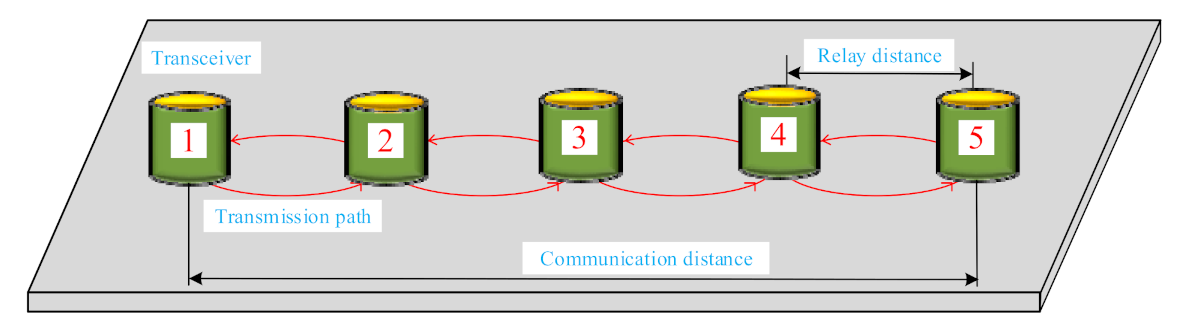 Q2_c.rar_in_relay_relay wireless_wireless_wireless relay