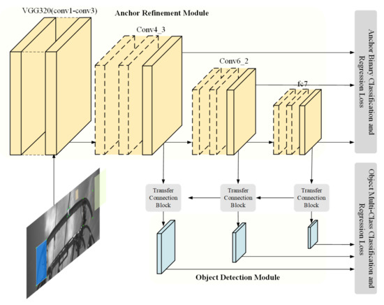 Applied Sciences | Free Full-Text | Online Intelligent Perception of ...