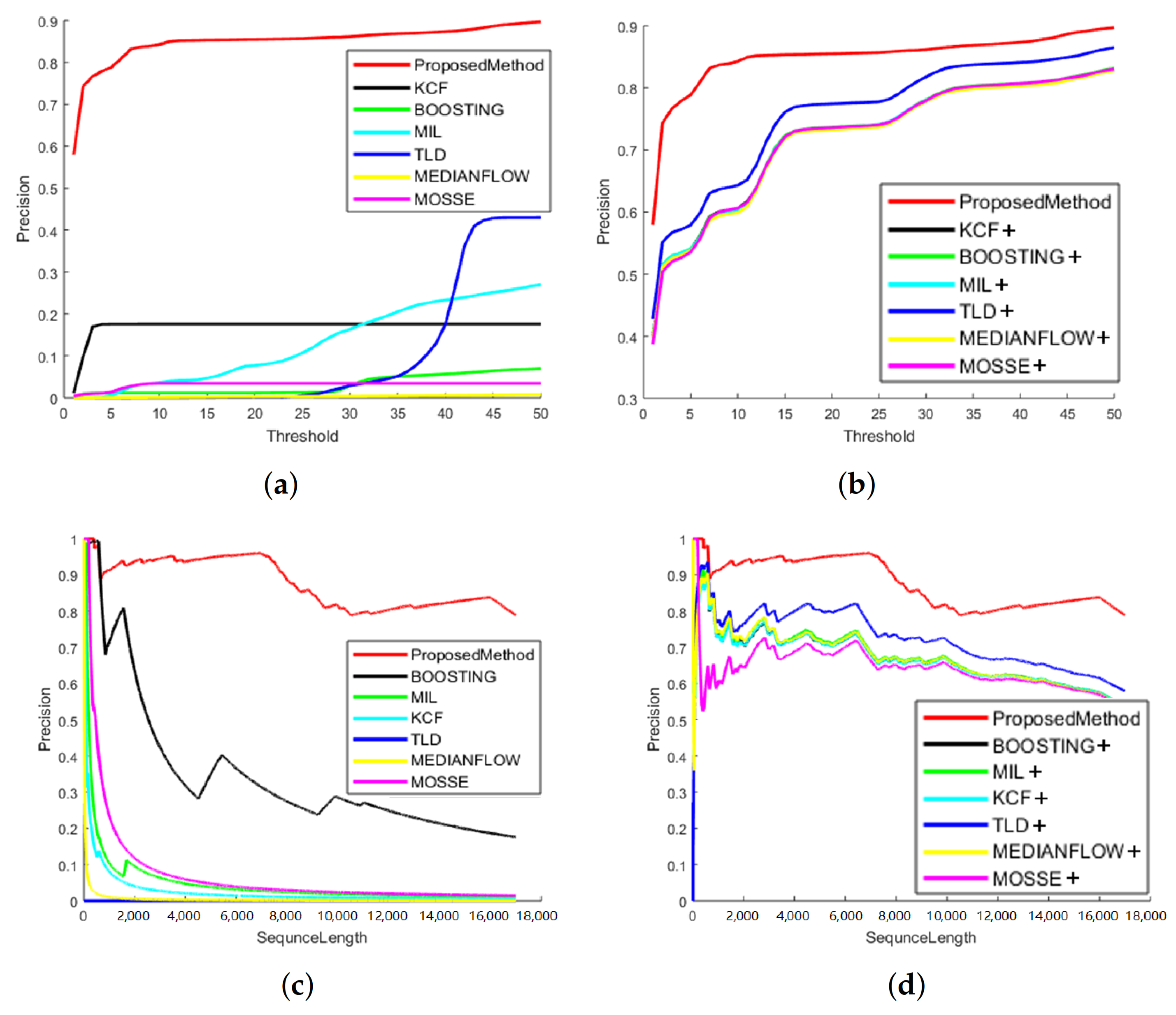 Applsci 11 01948 g008