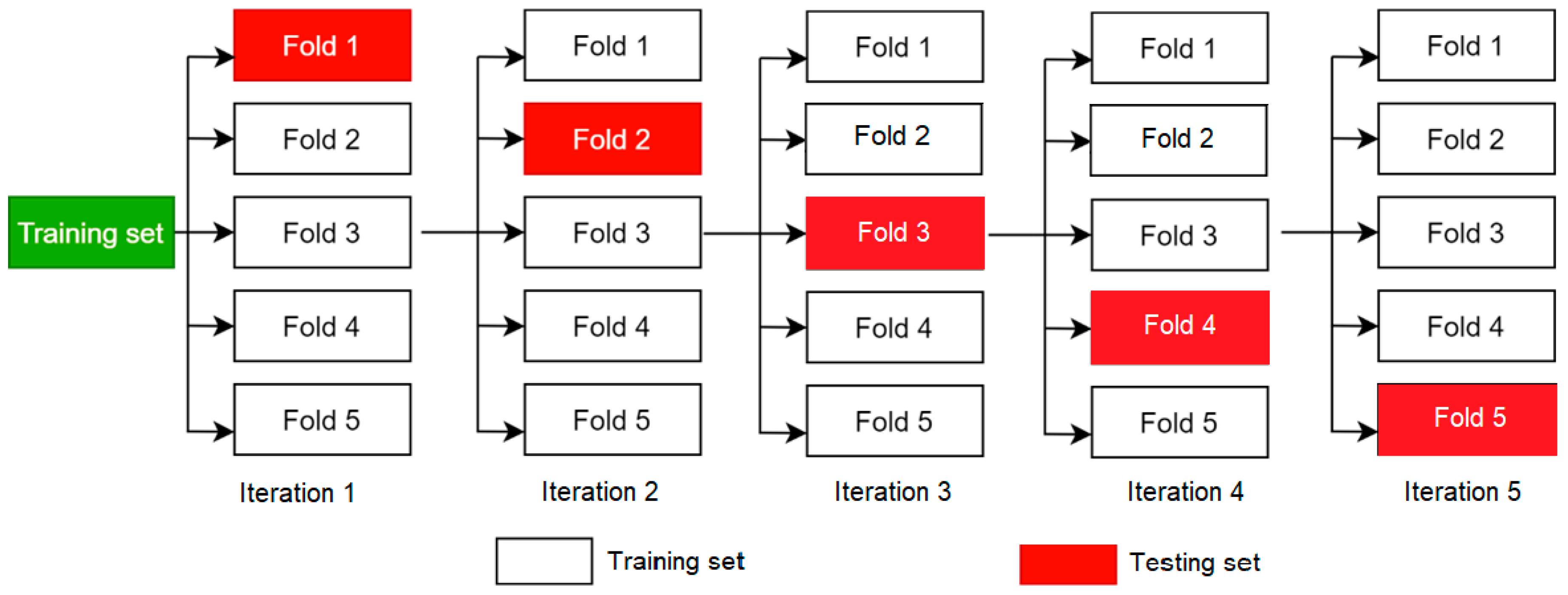 Applsci 11 01949 g007