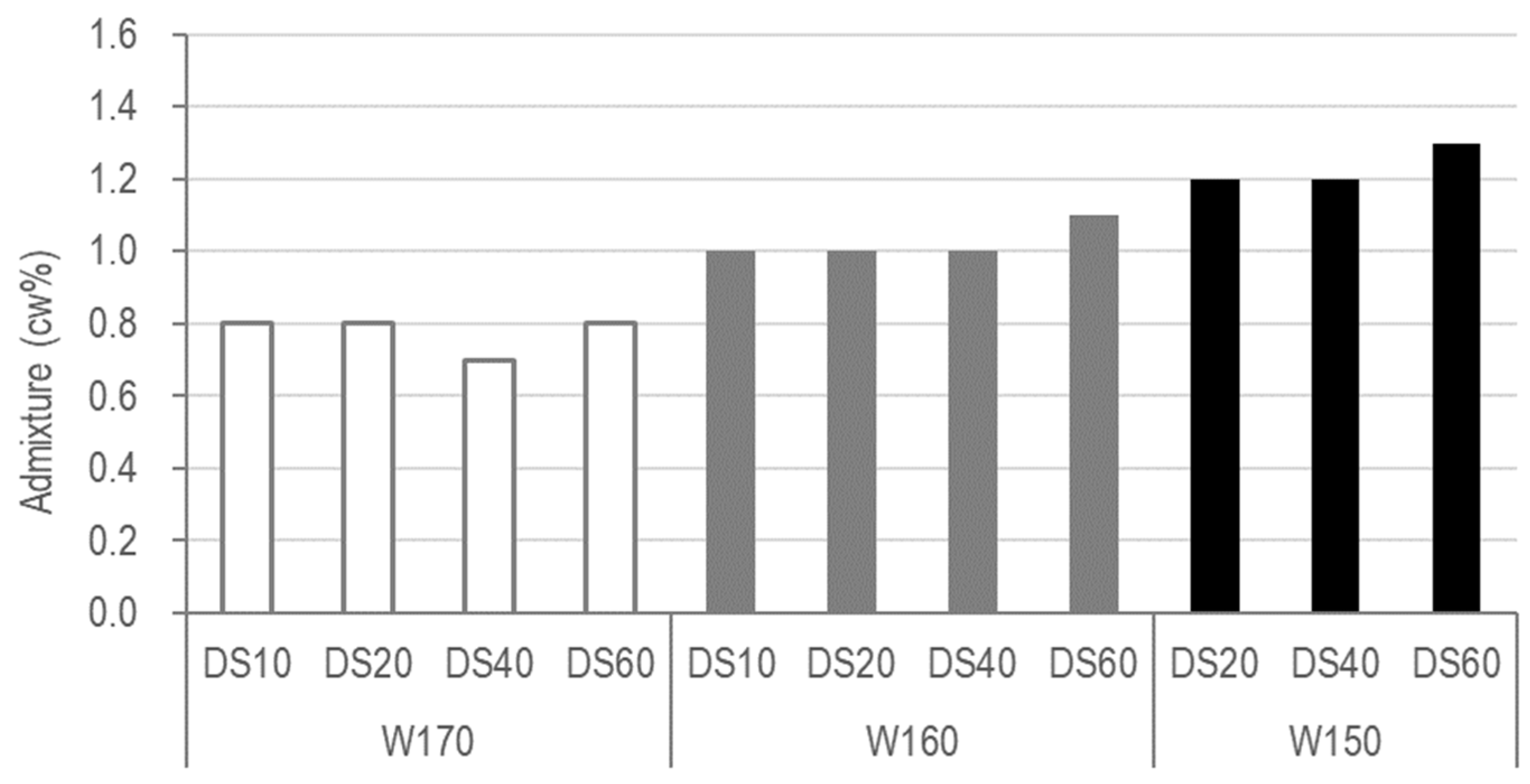 Applsci 11 01952 g003 Applsci 11 01952 g003