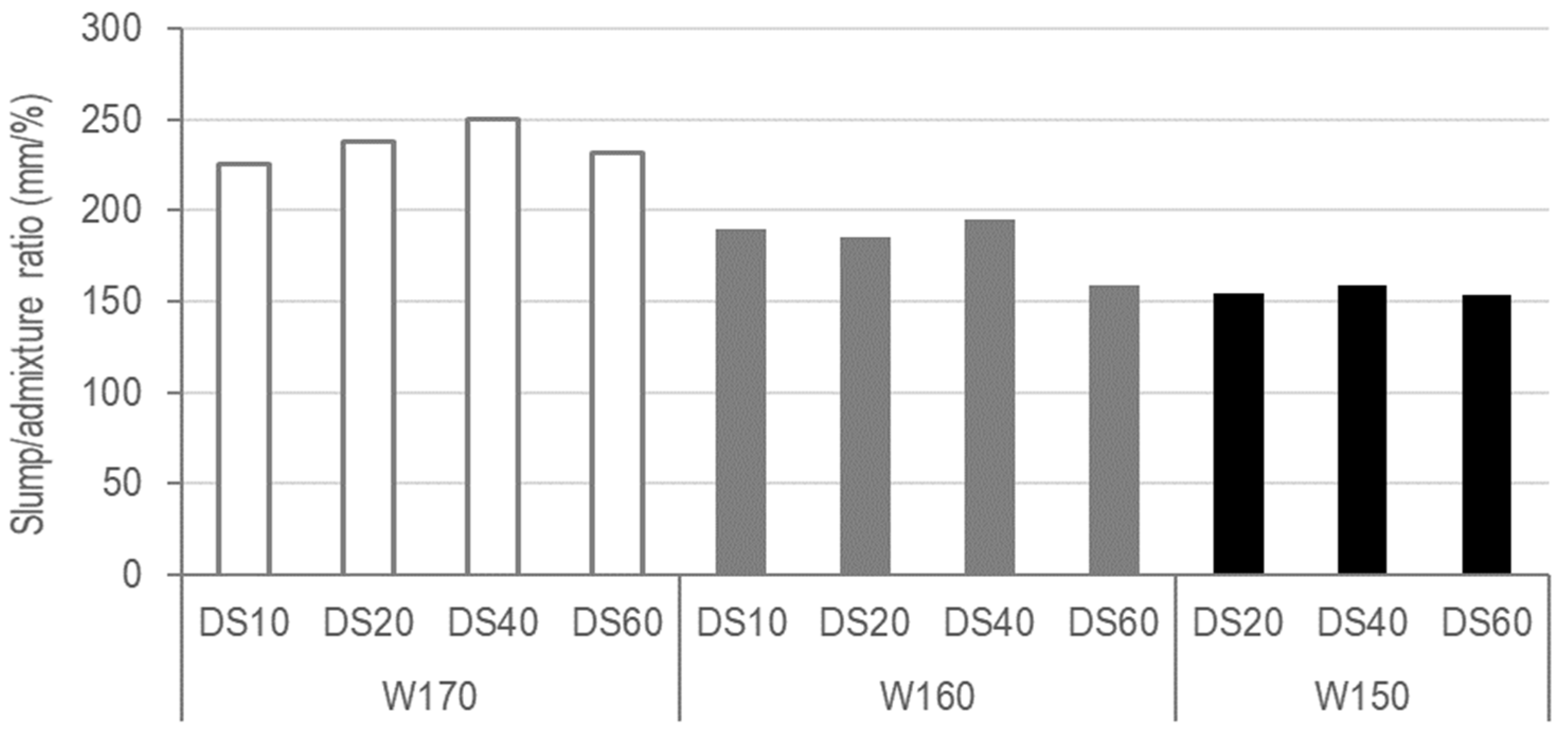 Applsci 11 01952 g004 Applsci 11 01952 g004