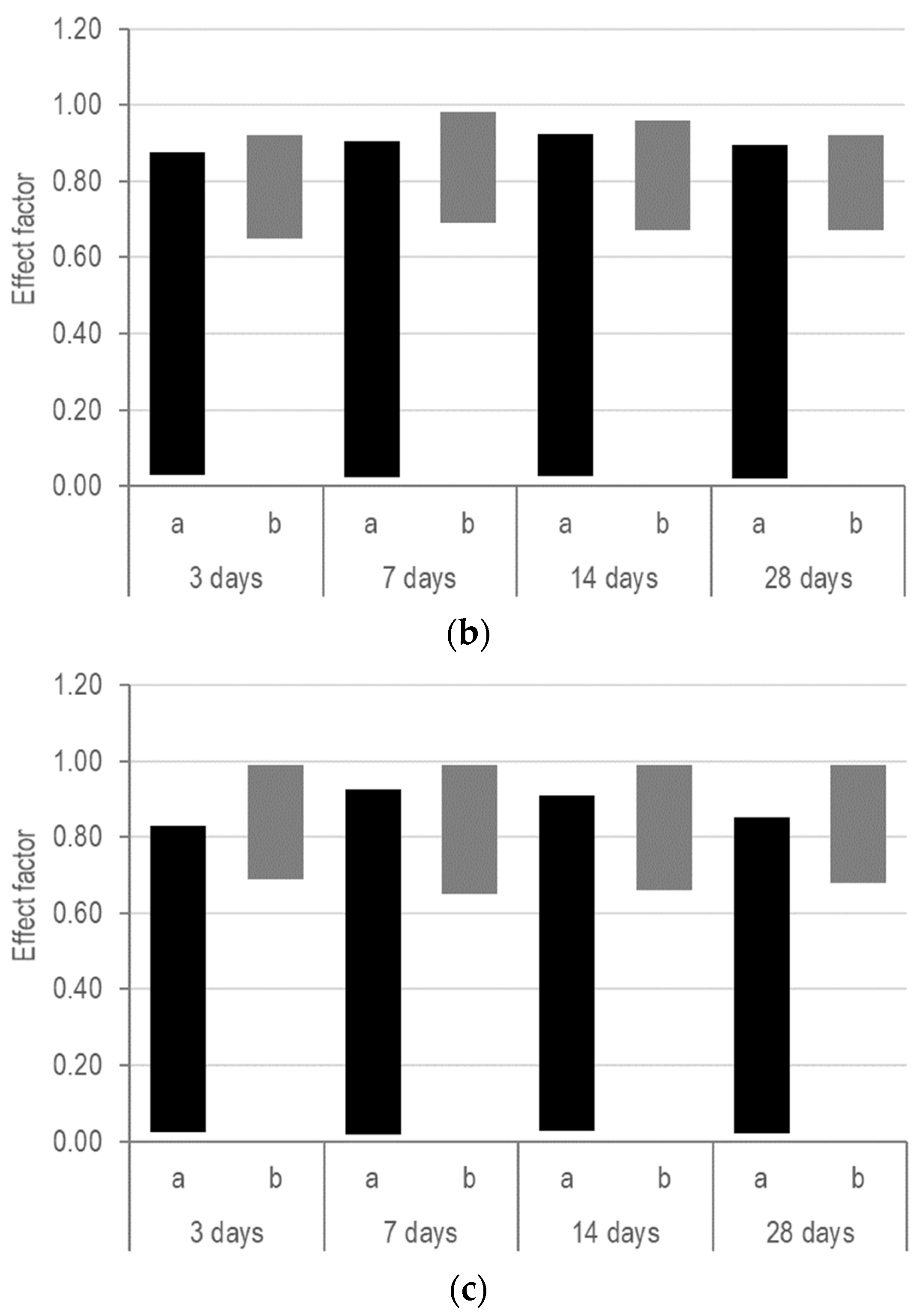 Applsci 11 01952 g010b Applsci 11 01952 g010b