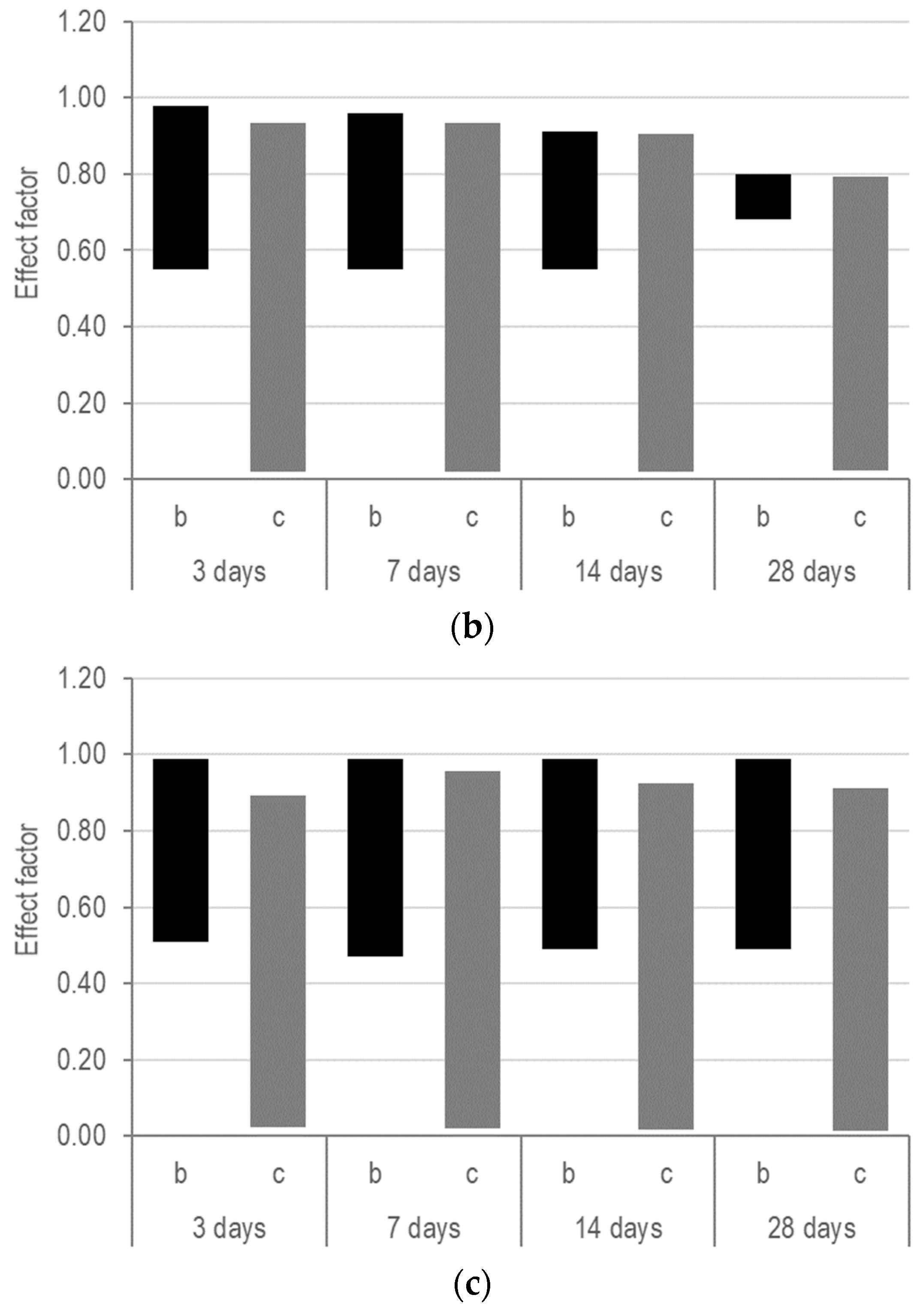 Applsci 11 01952 g011b Applsci 11 01952 g011b