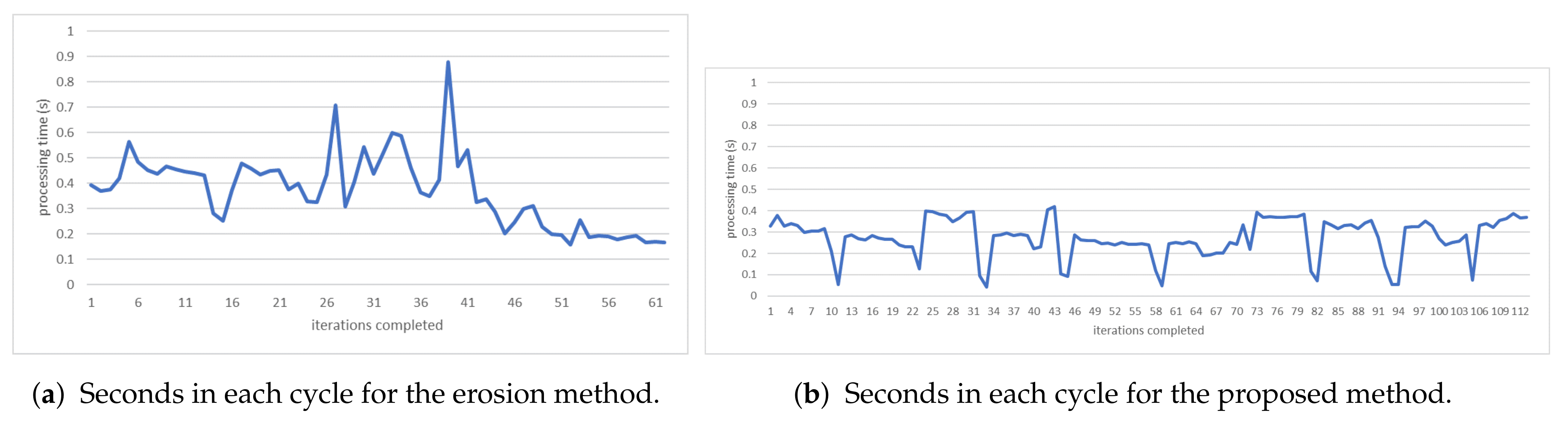 Applsci 11 01953 g010
