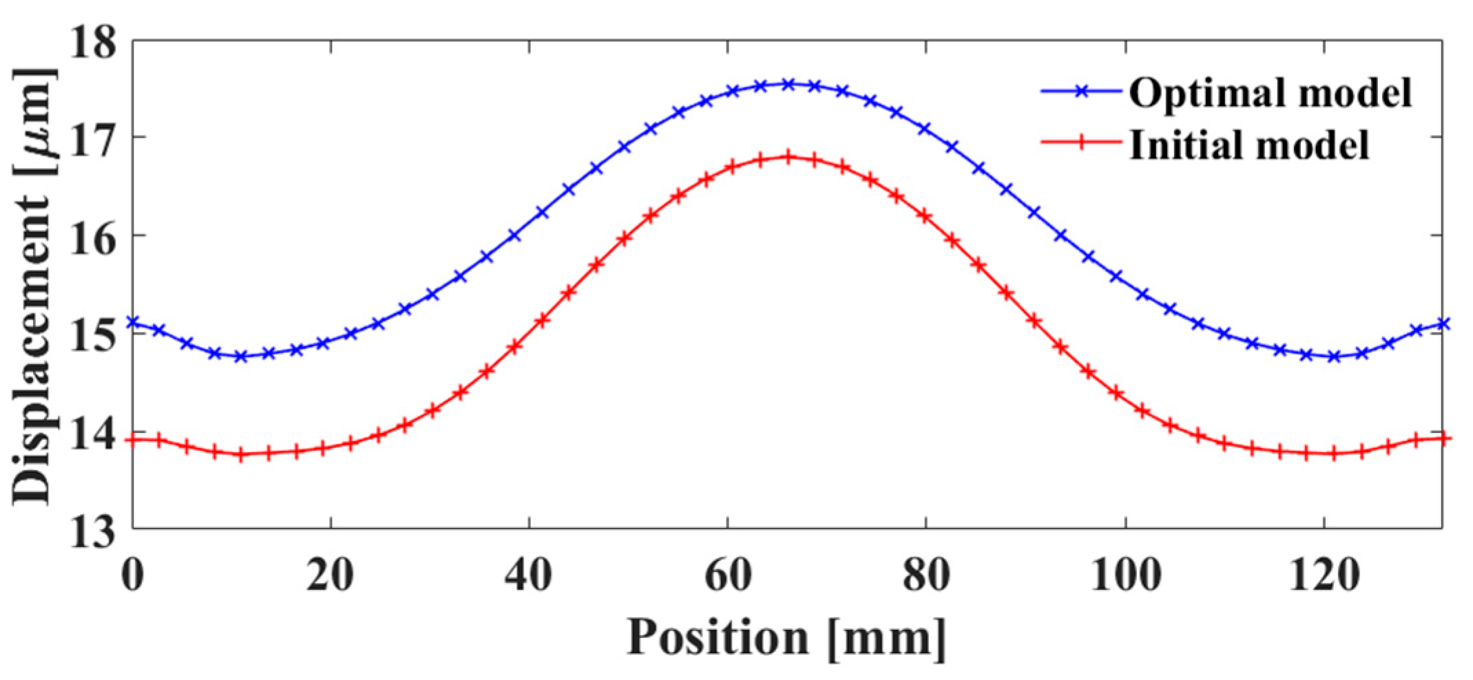 Applsci 11 01954 g008 Applsci 11 01954 g008