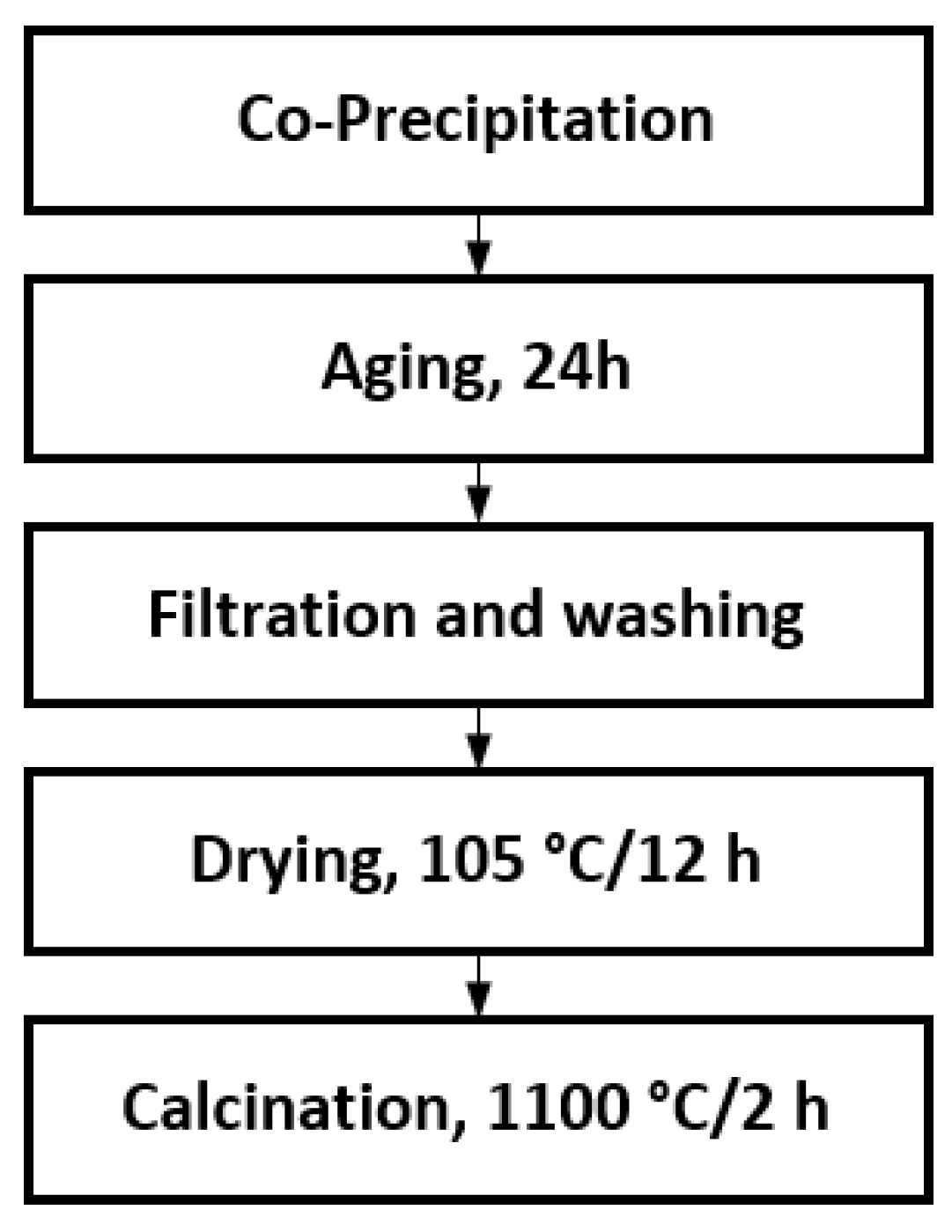 Applsci 11 01958 g001 Applsci 11 01958 g001