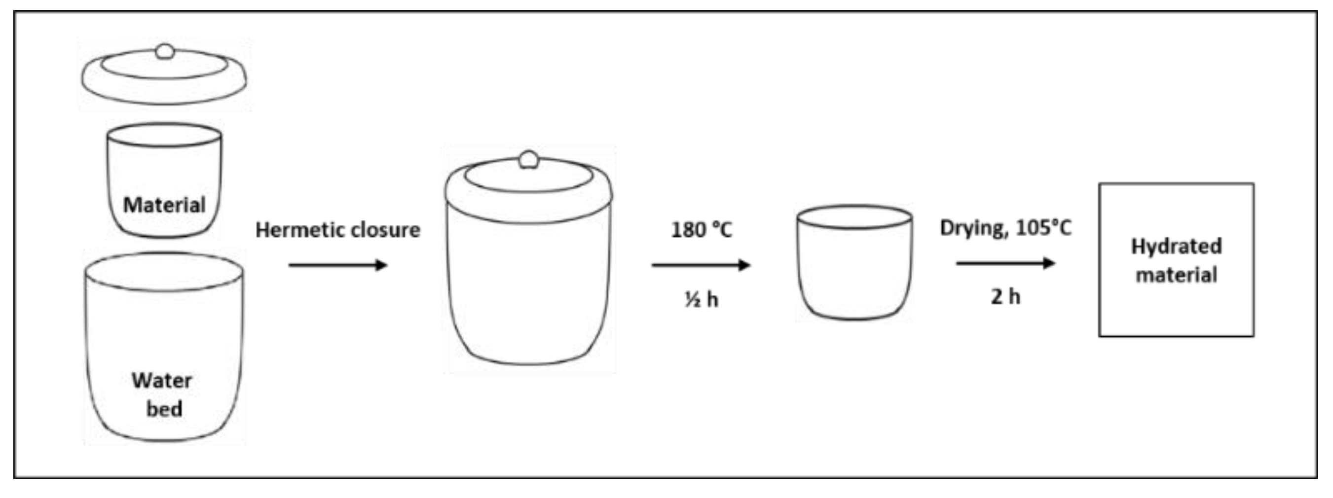 Applsci 11 01958 g002 Applsci 11 01958 g002