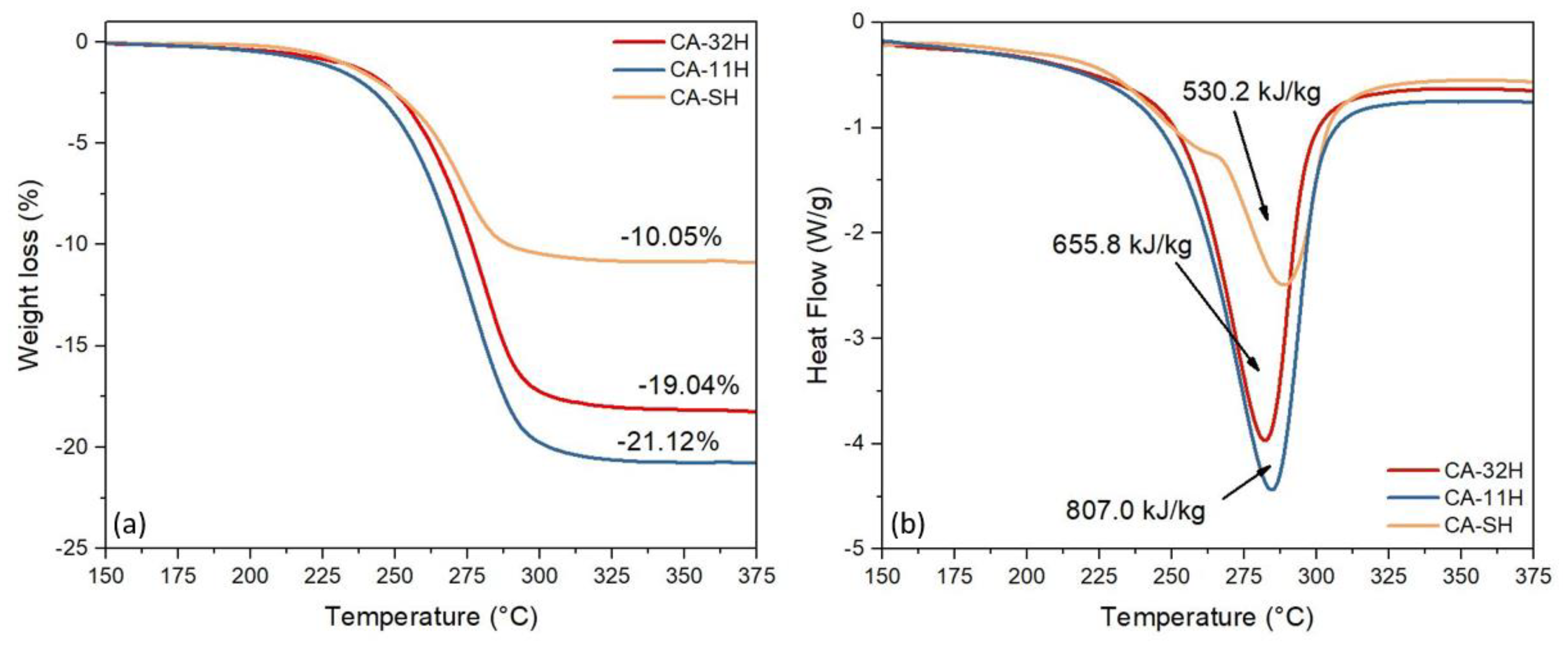 Applsci 11 01958 g007 Applsci 11 01958 g007