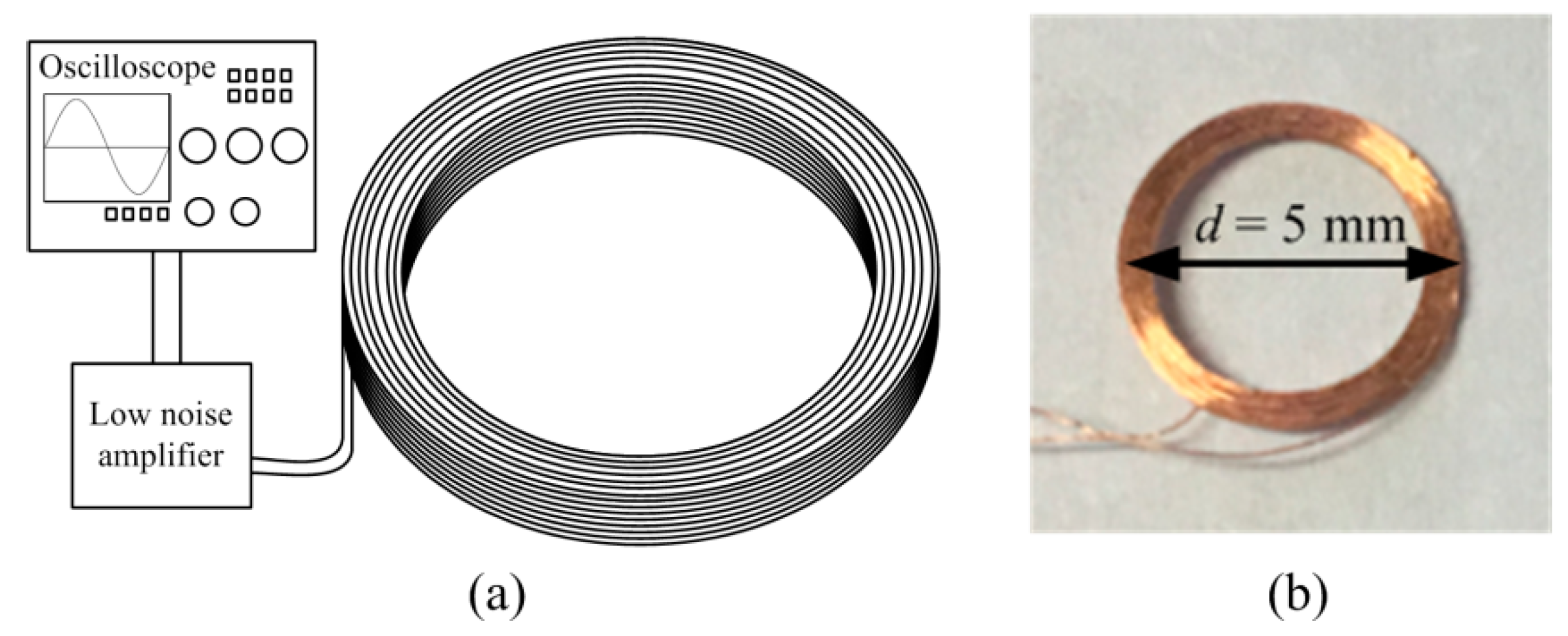 Applsci 11 01960 g005 Applsci 11 01960 g005