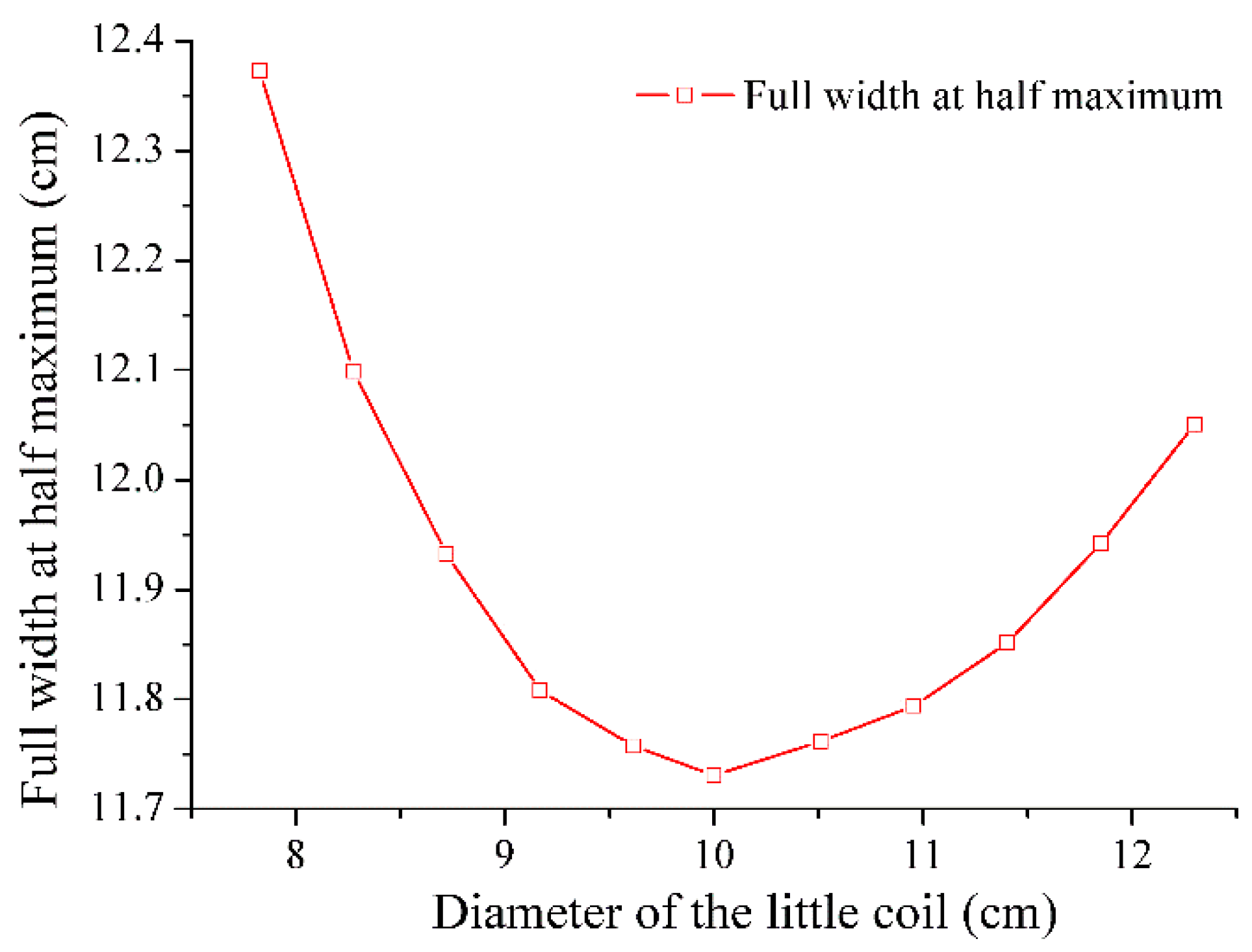 Applsci 11 01960 g015 Applsci 11 01960 g015