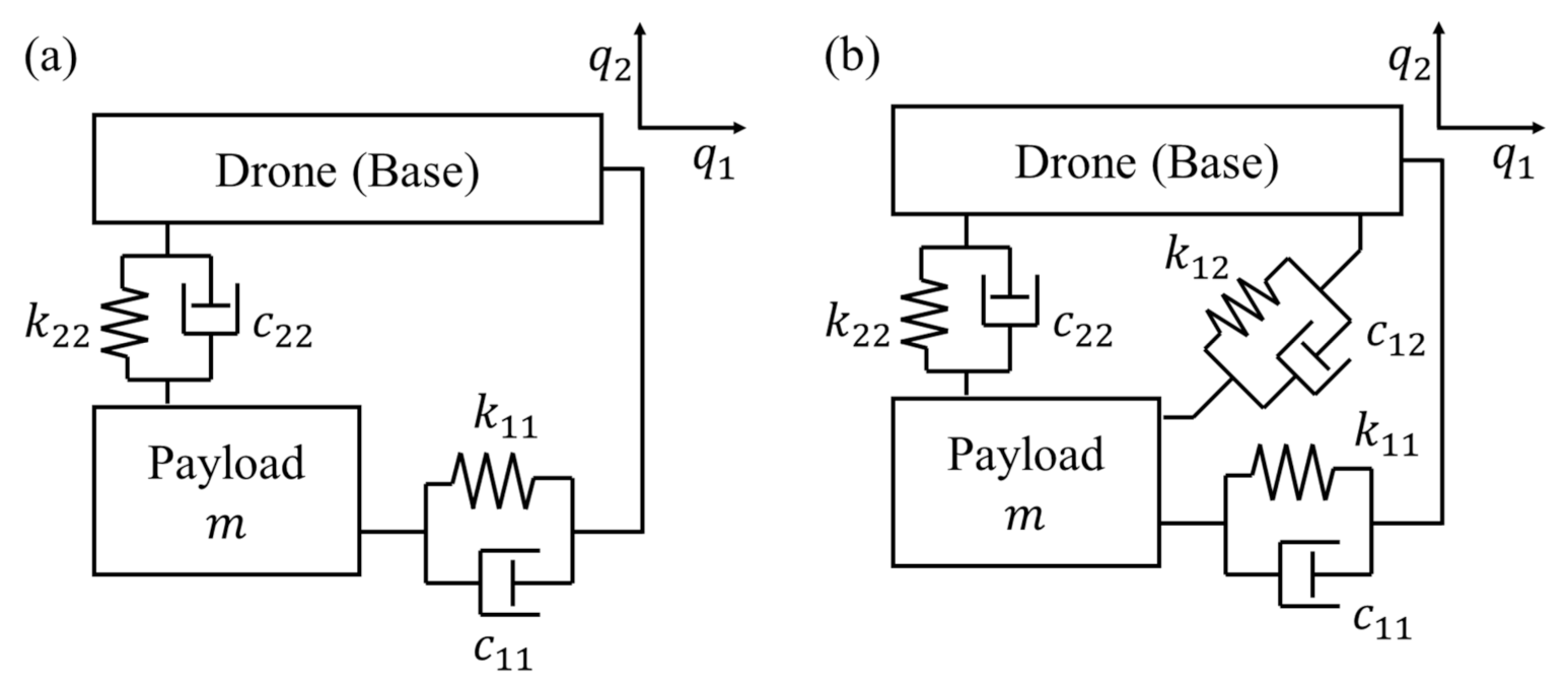 Applsci 11 01961 g001