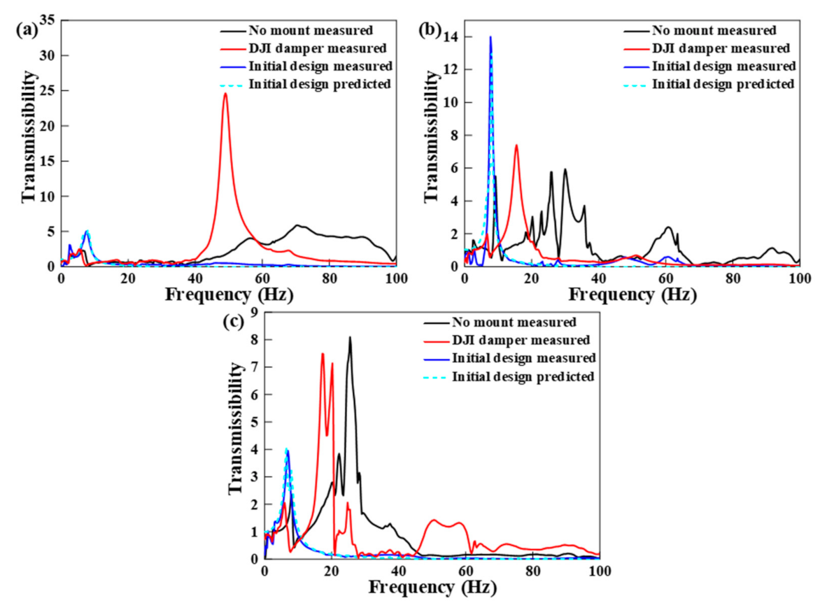 Applsci 11 01961 g006