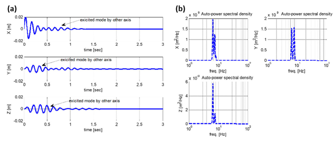 Applsci 11 01961 g007