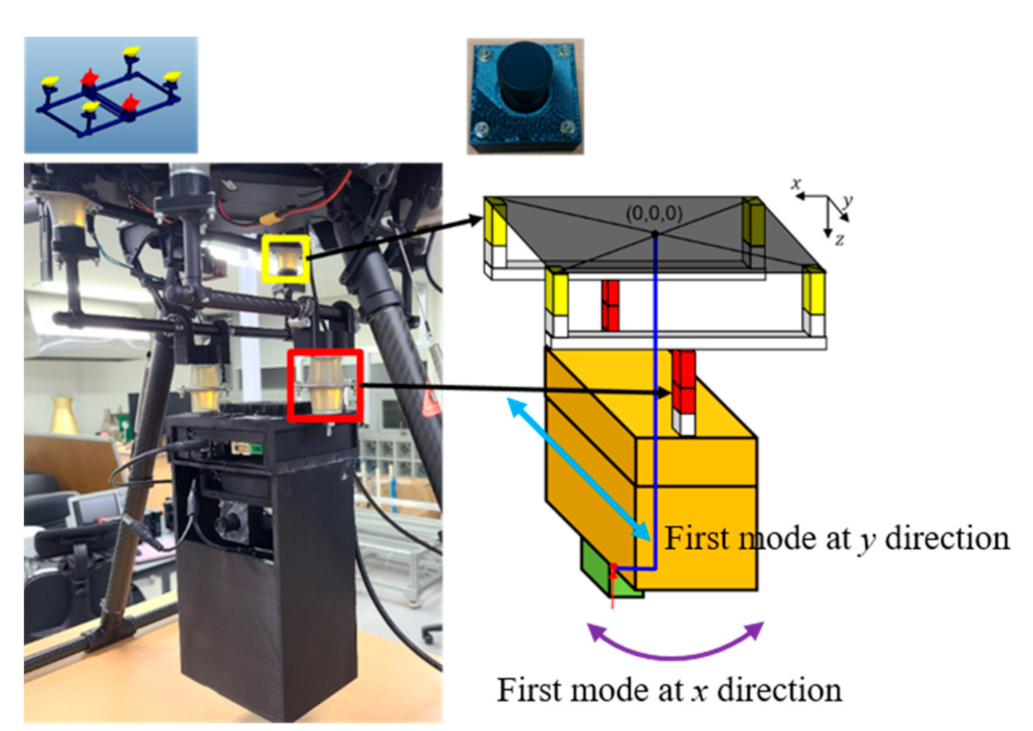 Applied Sciences Free FullText Vibration Isolation of a