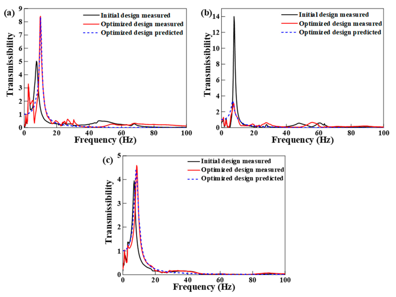 Applsci 11 01961 g009