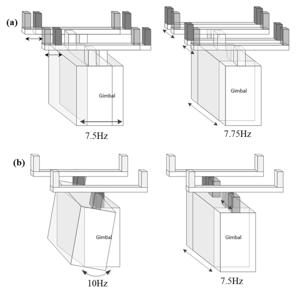 Applsci 11 01961 g010