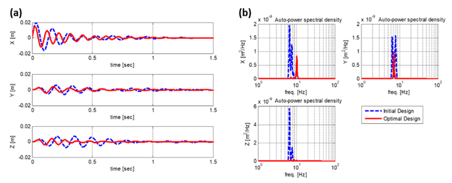 Applsci 11 01961 g011