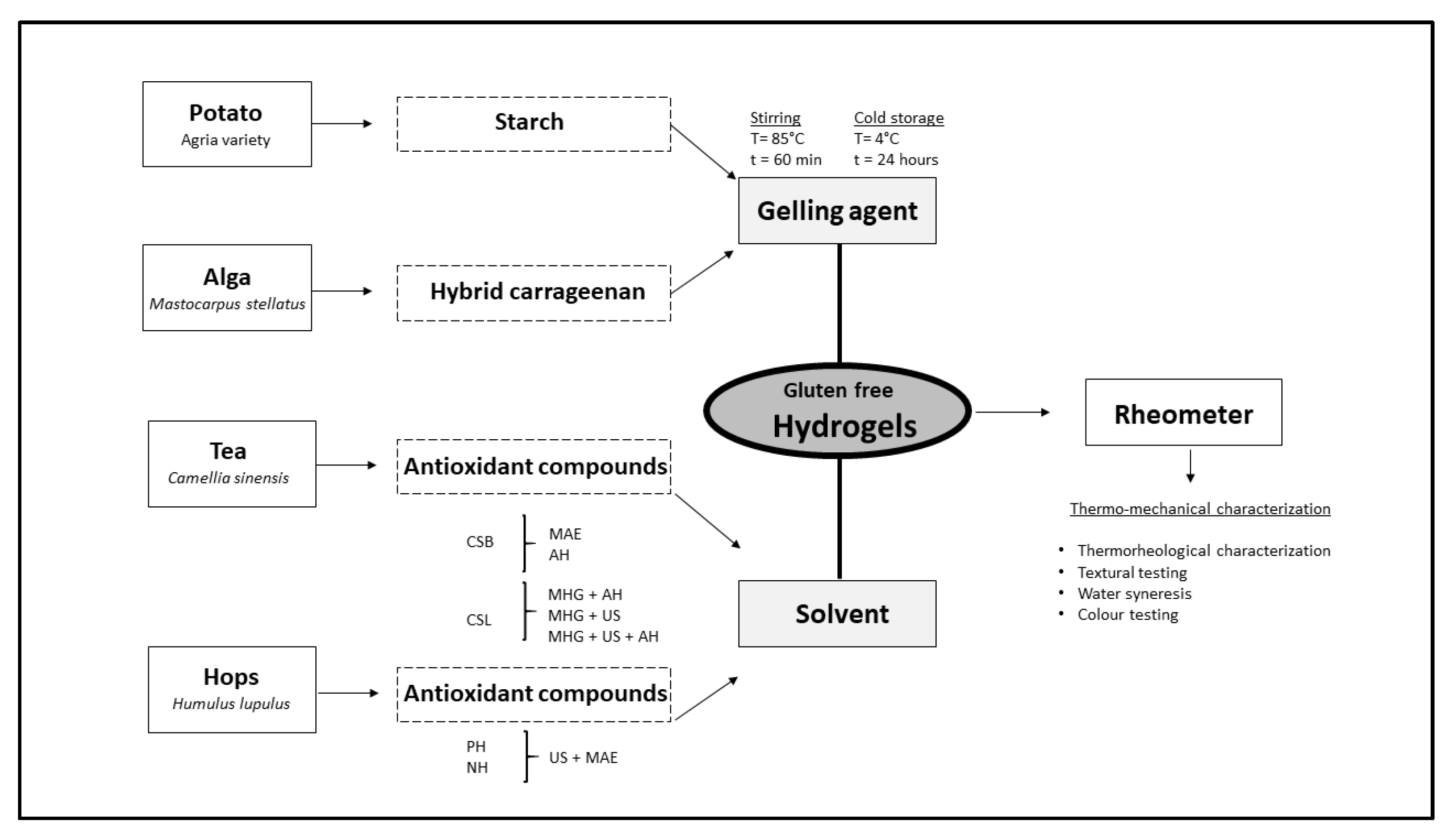 Applsci 11 01962 g001 Applsci 11 01962 g001