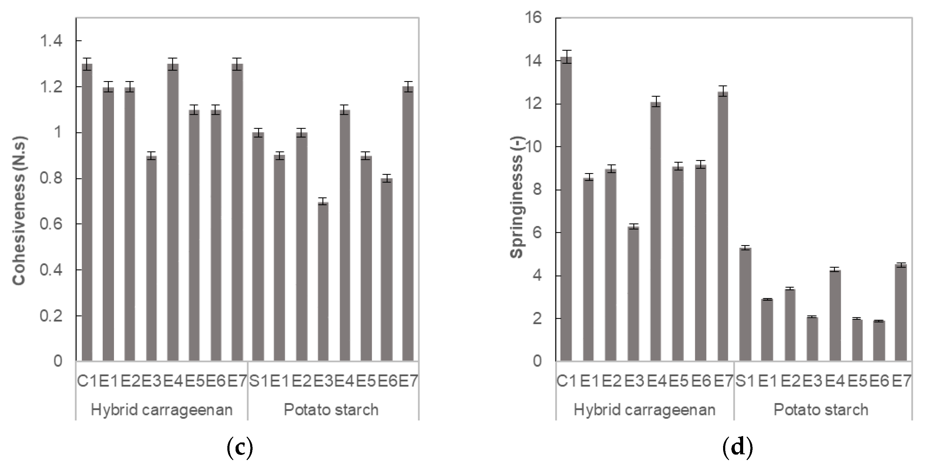 Applsci 11 01962 g005b Applsci 11 01962 g005b