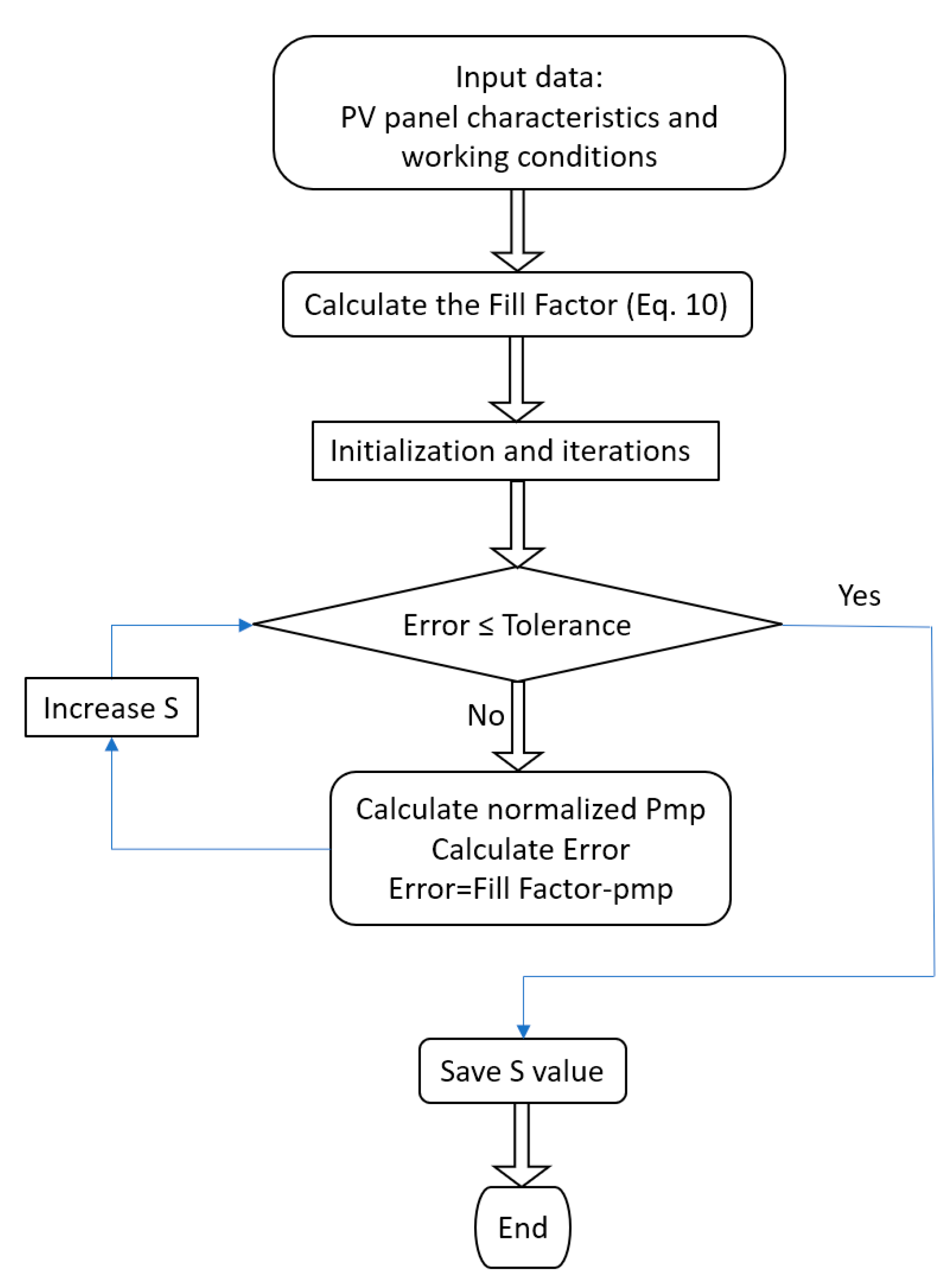 Applsci 11 01964 g011