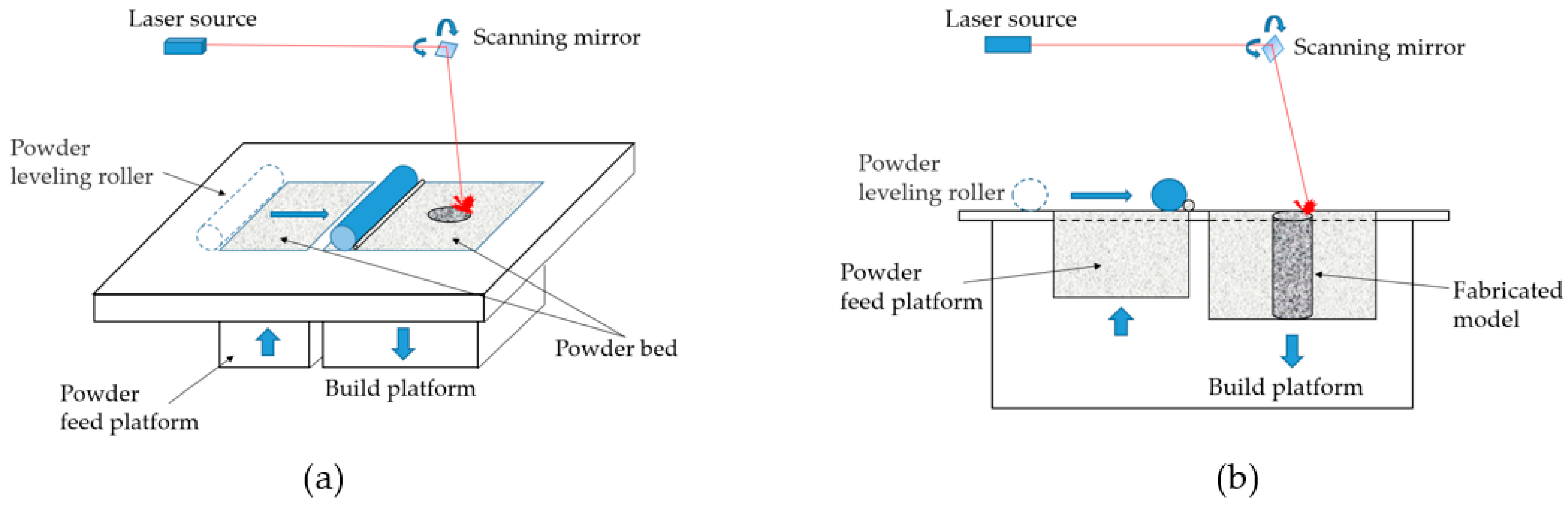 Applsci 11 01966 g001