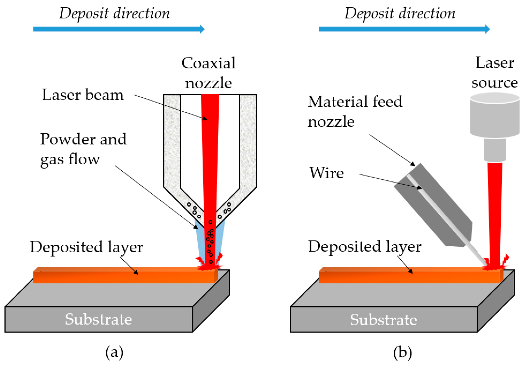Applsci 11 01966 g002