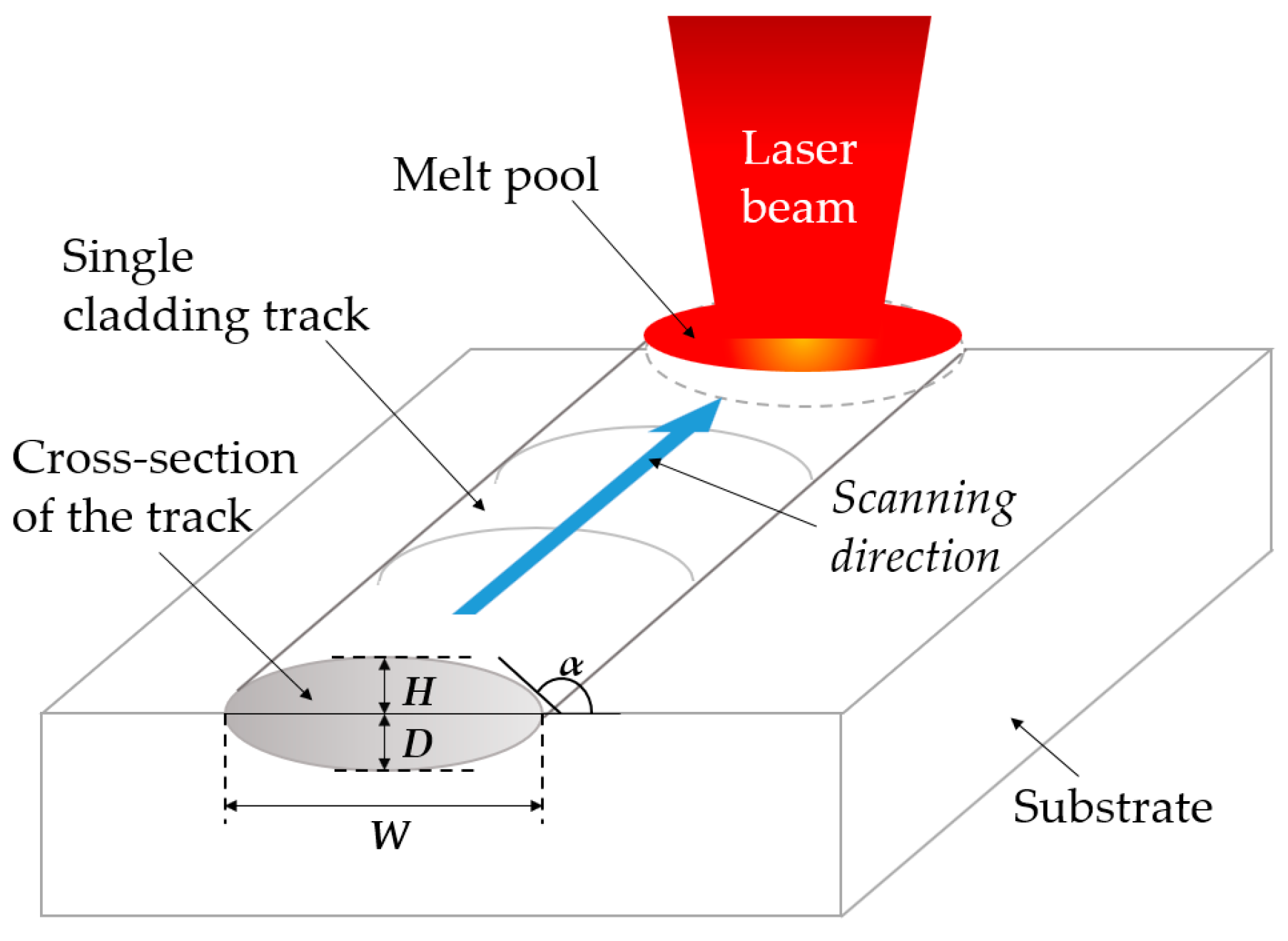 Applsci 11 01966 g004