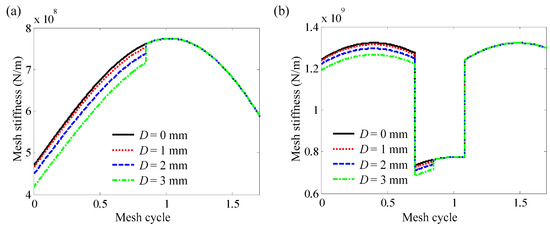 waves paz analyzer crack