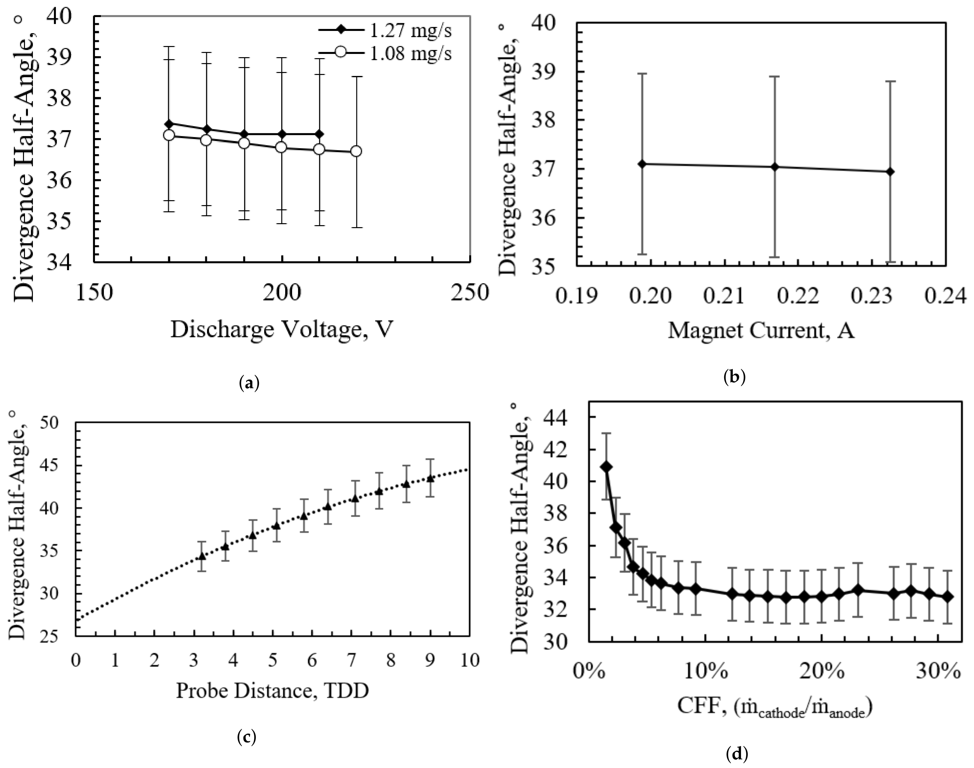 Applsci 11 01973 g006 Applsci 11 01973 g006