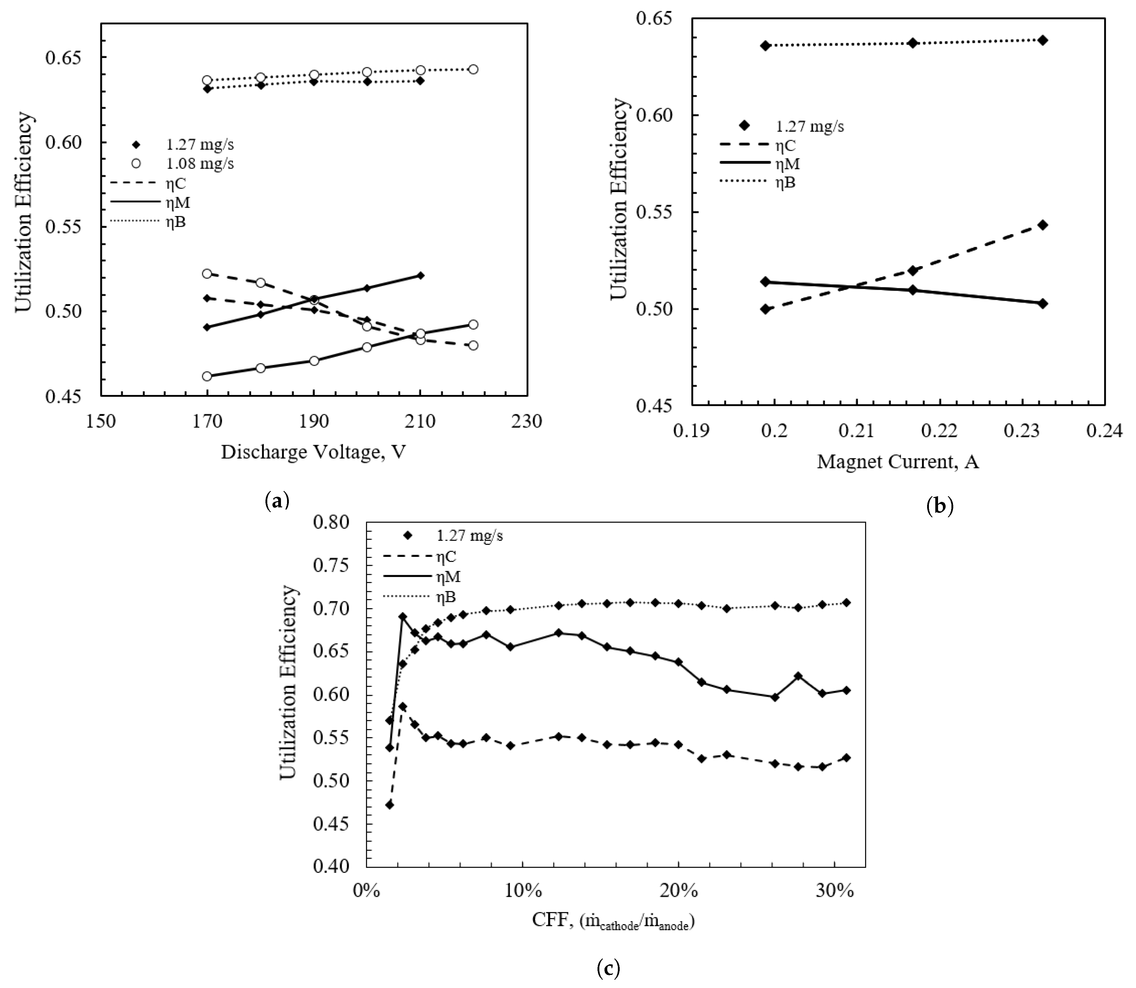 Applsci 11 01973 g007 Applsci 11 01973 g007