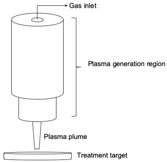 Applsci 11 01975 g002 550