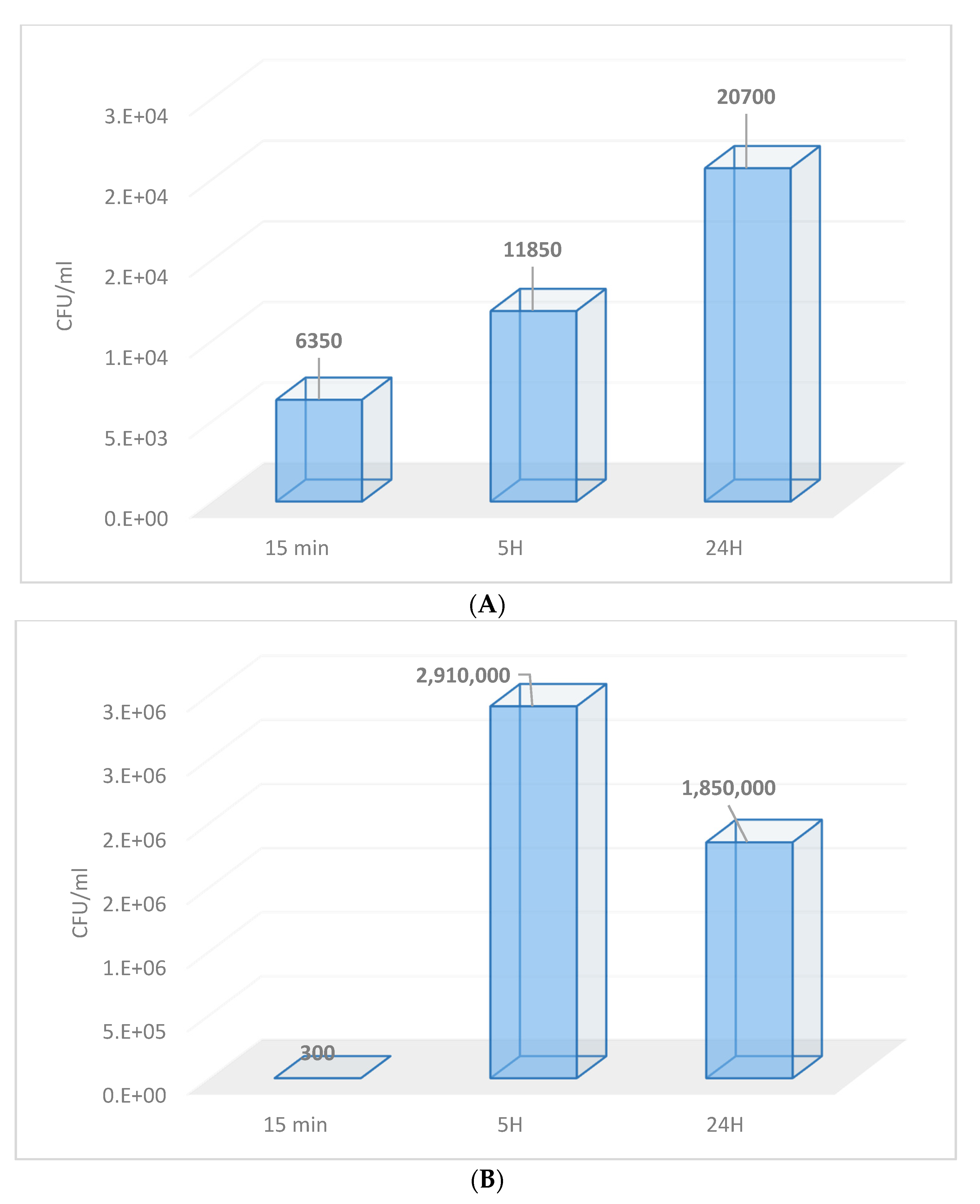 Applsci 11 01977 g002
