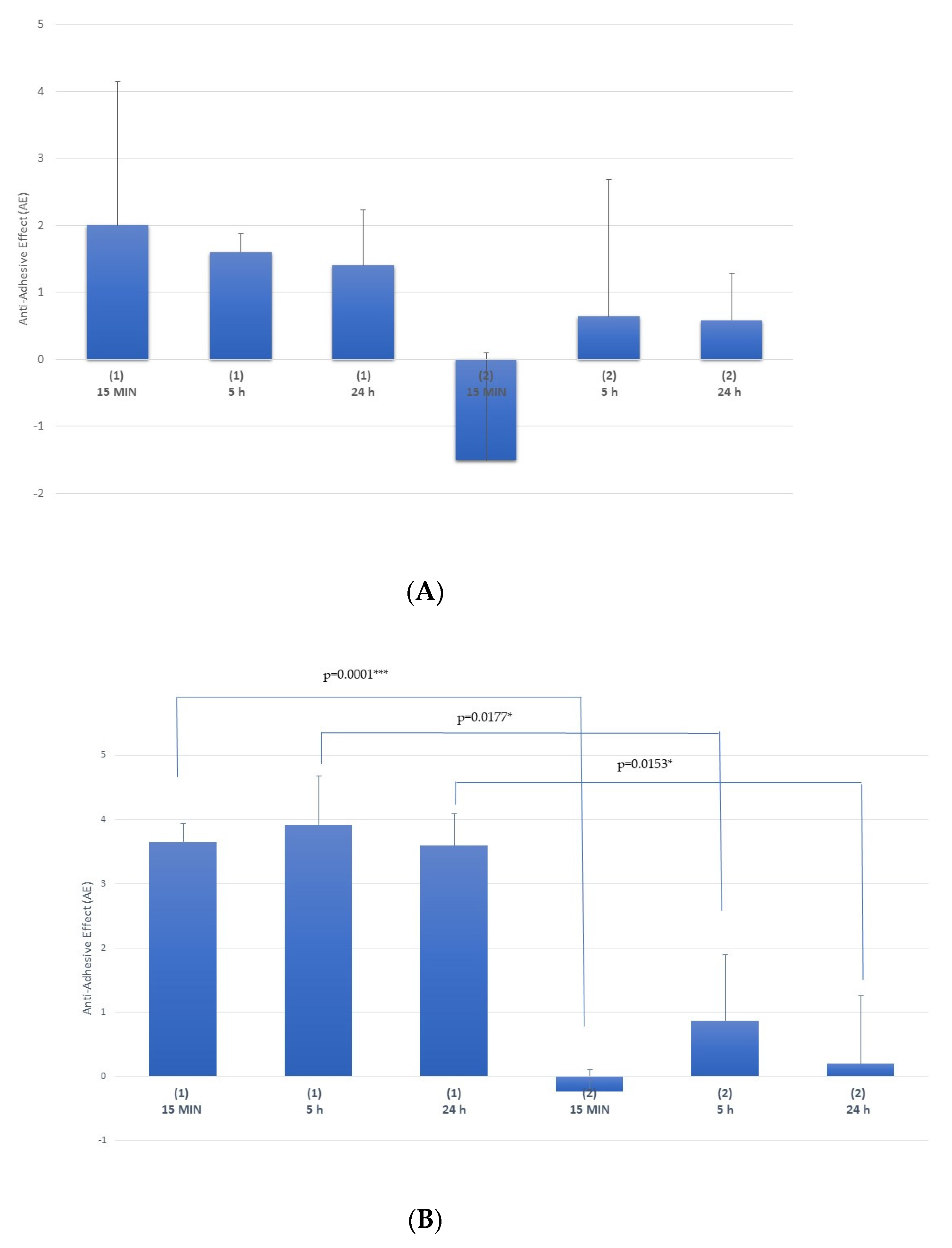 Applsci 11 01977 g006