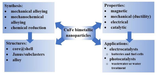 Applsci 11 01978 g001 550