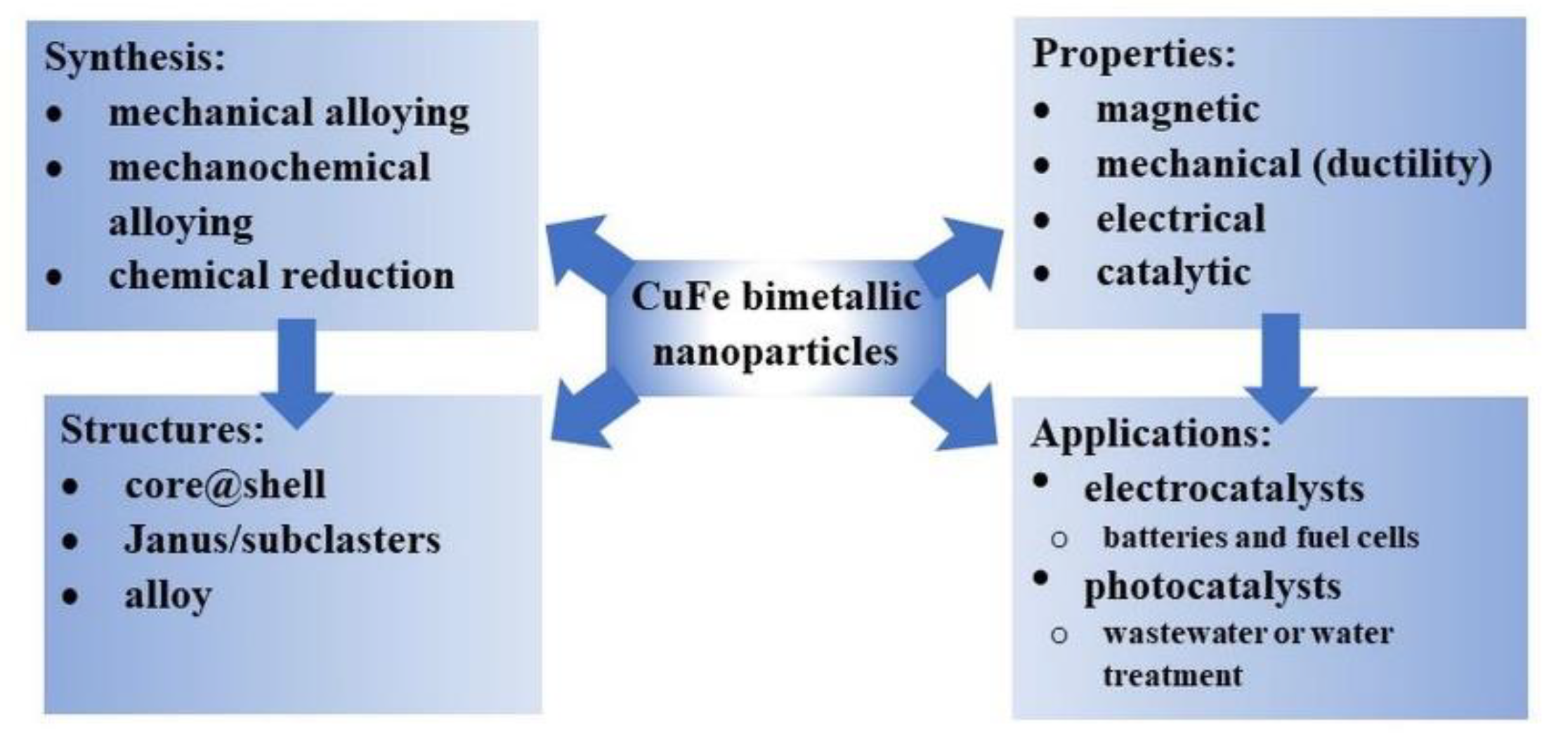 Applsci 11 01978 g001 Applsci 11 01978 g001