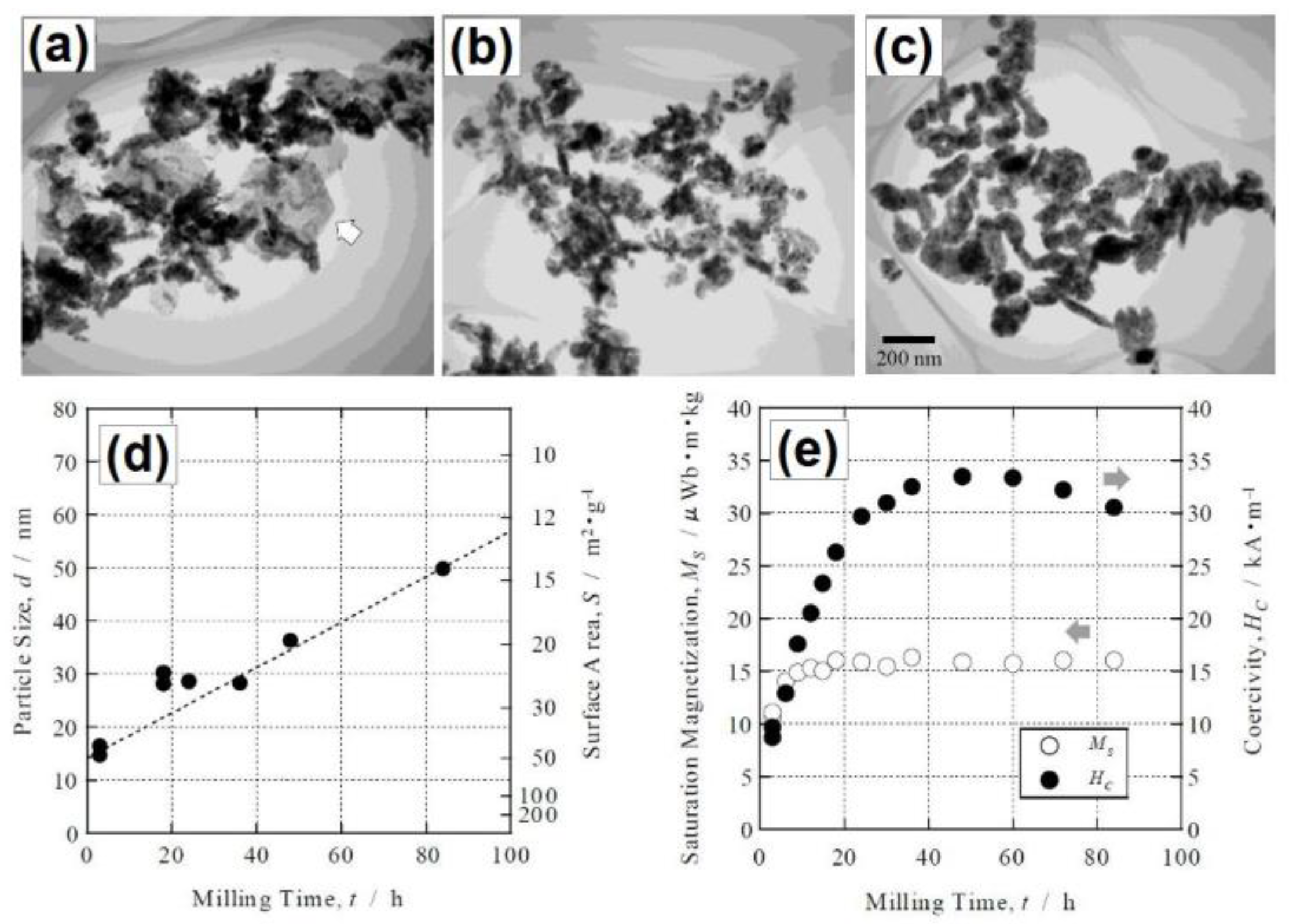 Applsci 11 01978 g005 Applsci 11 01978 g005