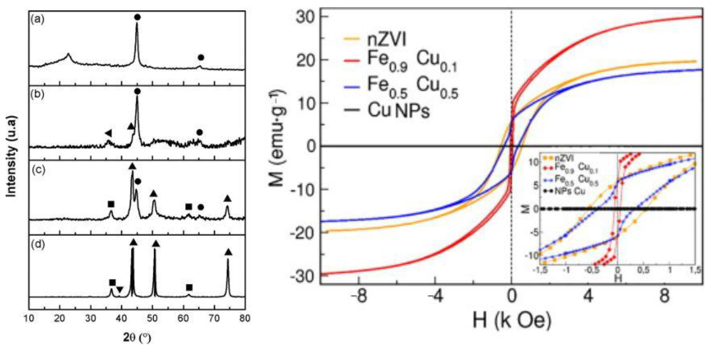 Applsci 11 01978 g006 Applsci 11 01978 g006