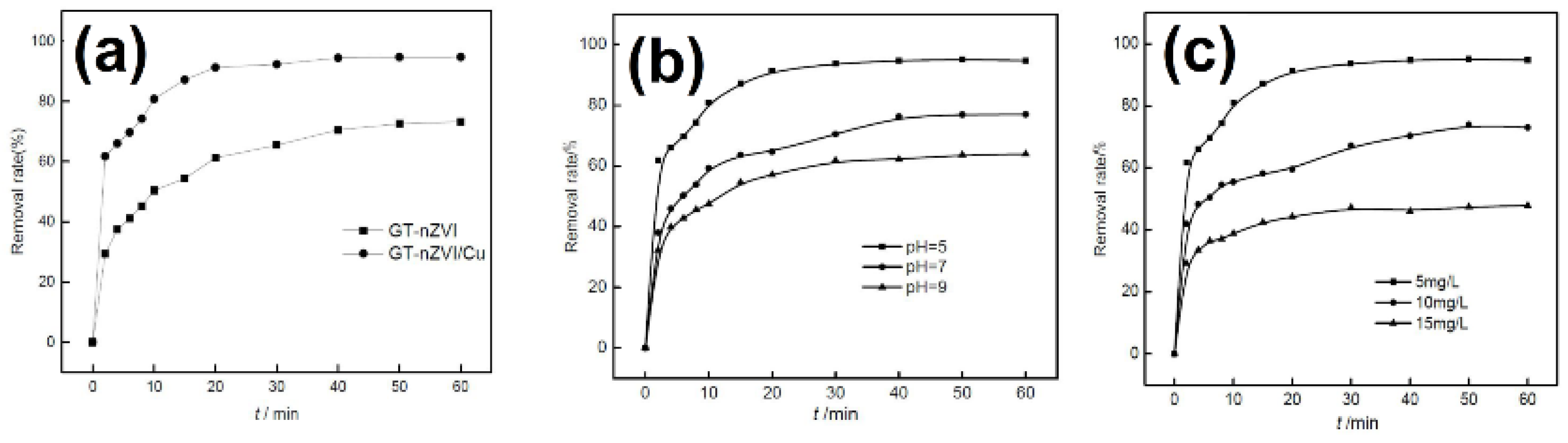 Applsci 11 01978 g011 Applsci 11 01978 g011