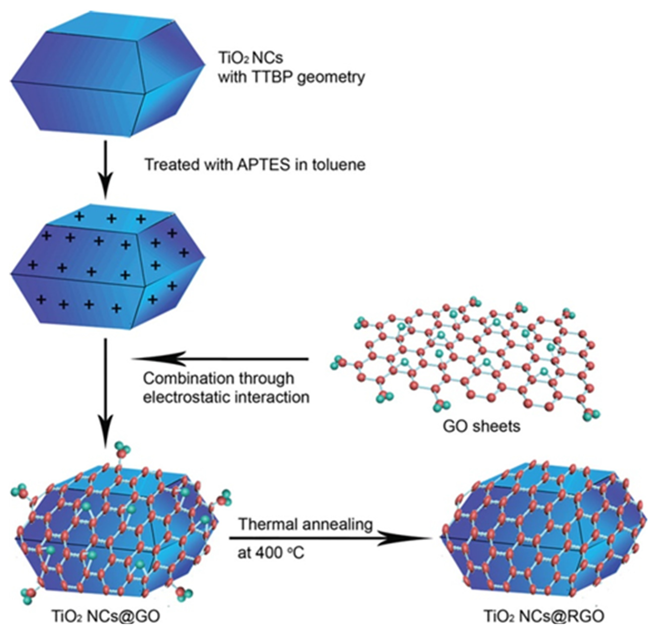 Applsci 11 01982 g002 Applsci 11 01982 g002