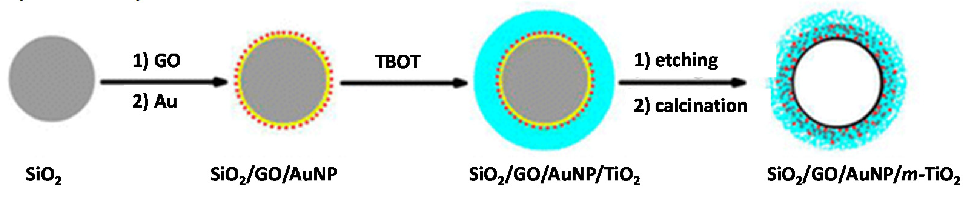 Applsci 11 01982 g010 Applsci 11 01982 g010